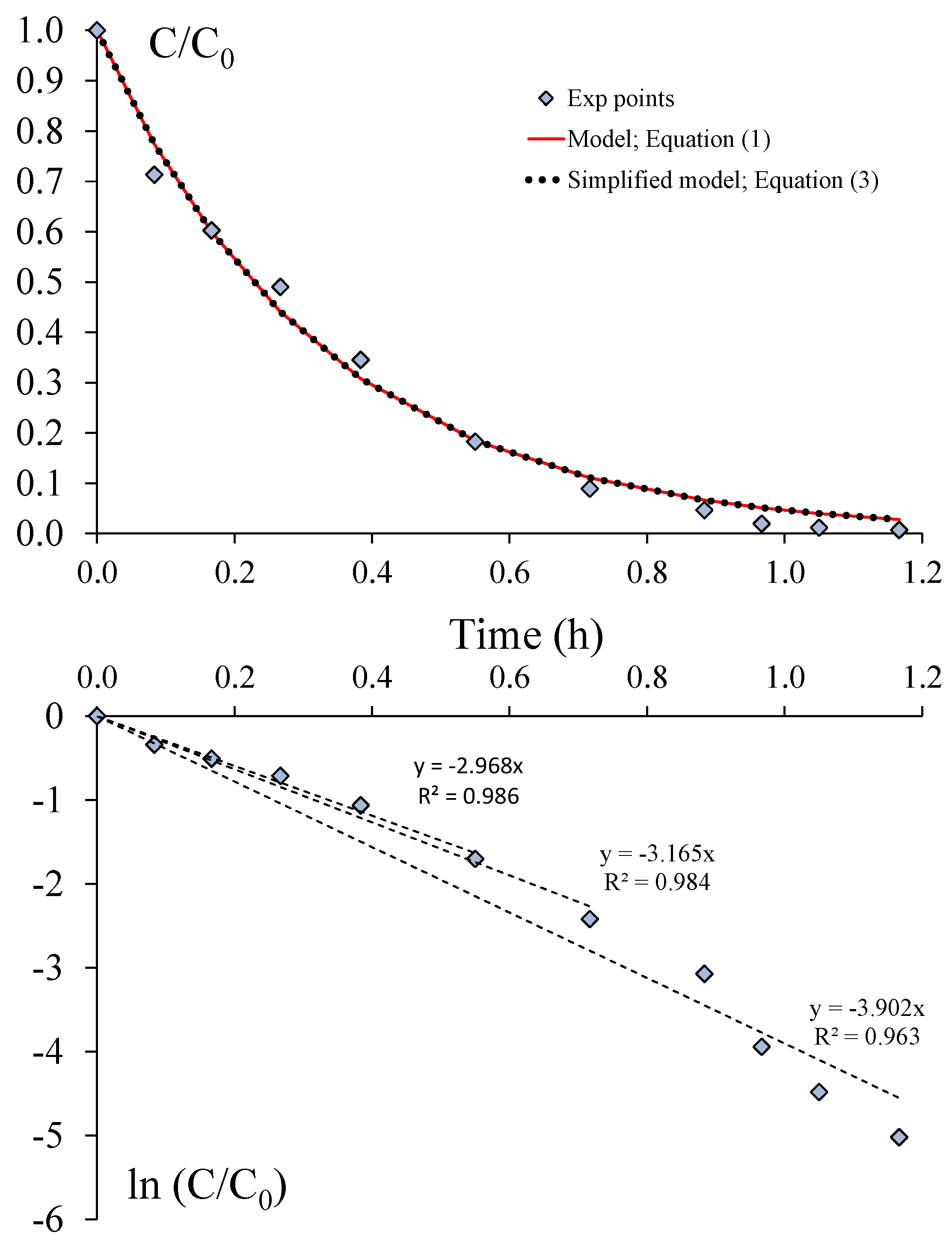 Molecules 22 00408 g003