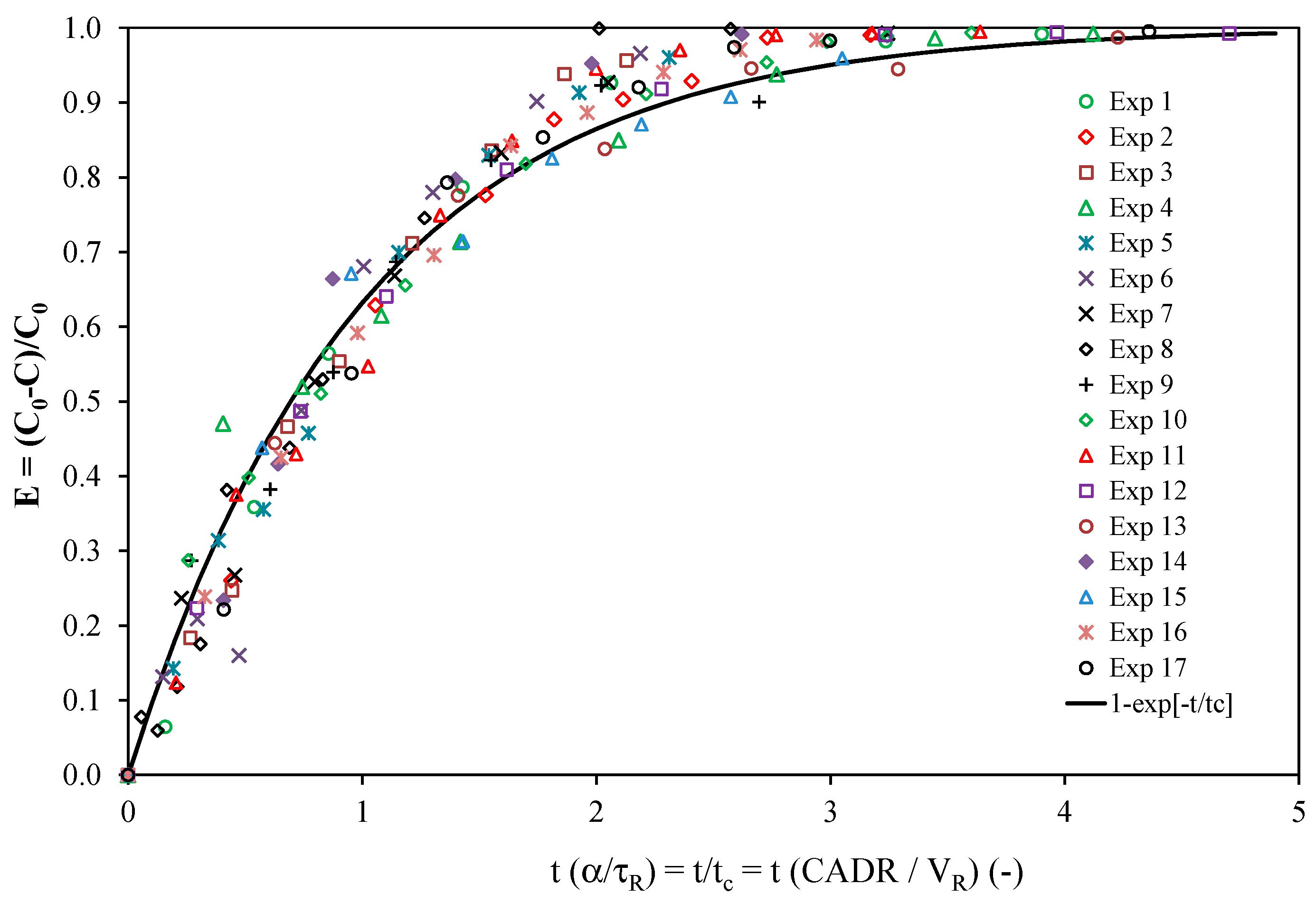 Molecules 22 00408 g004
