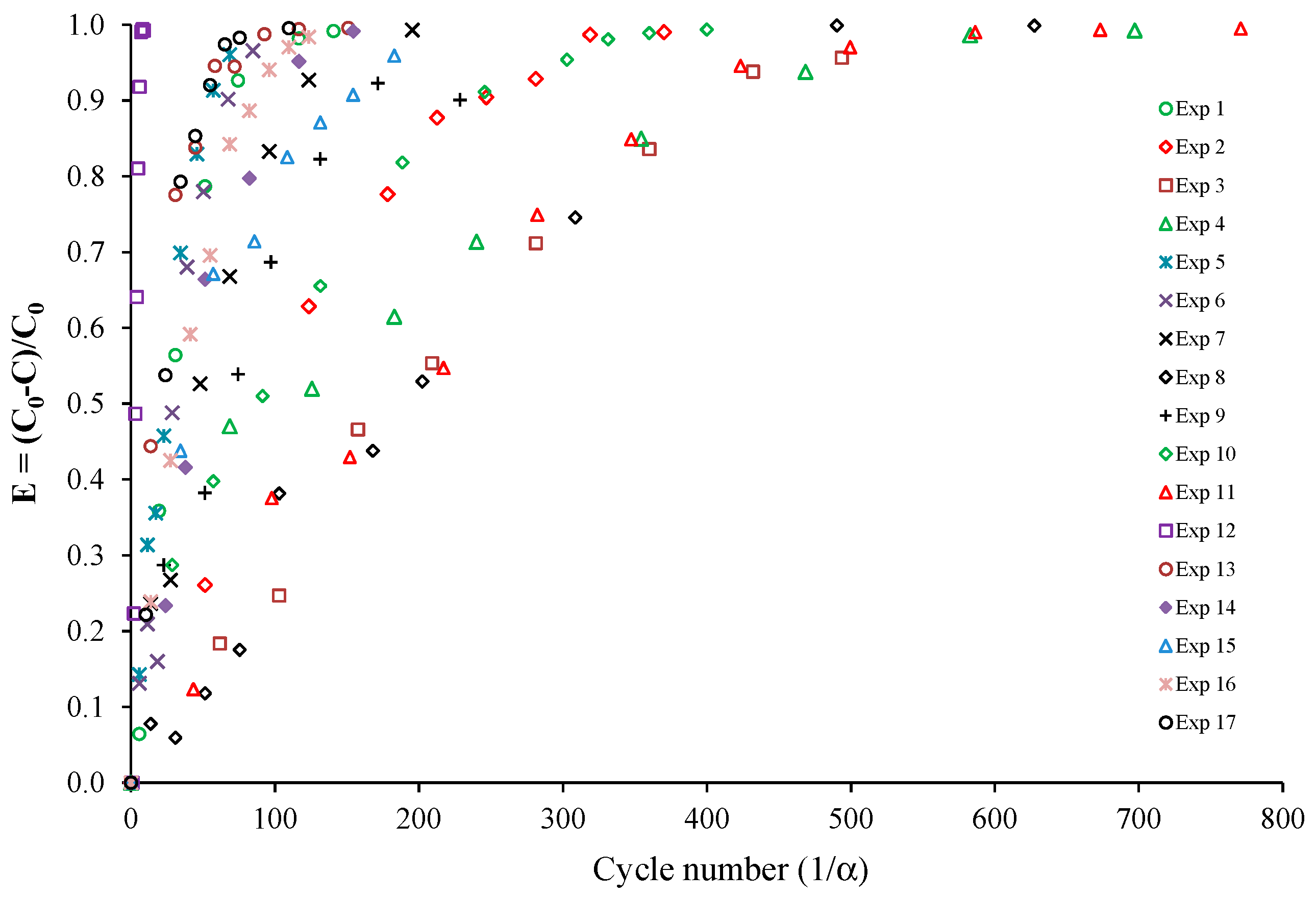 Molecules 22 00408 g005