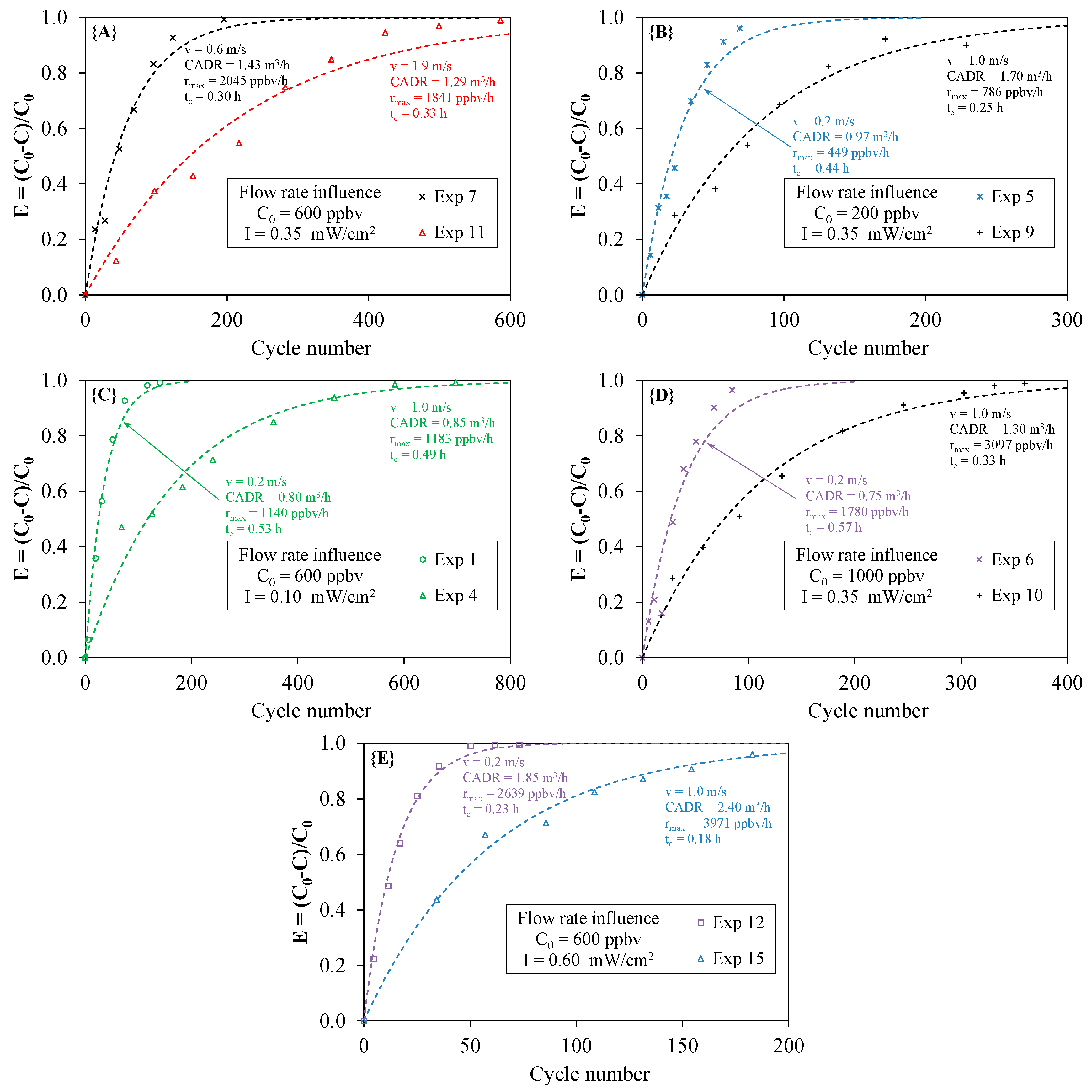 Molecules 22 00408 g007
