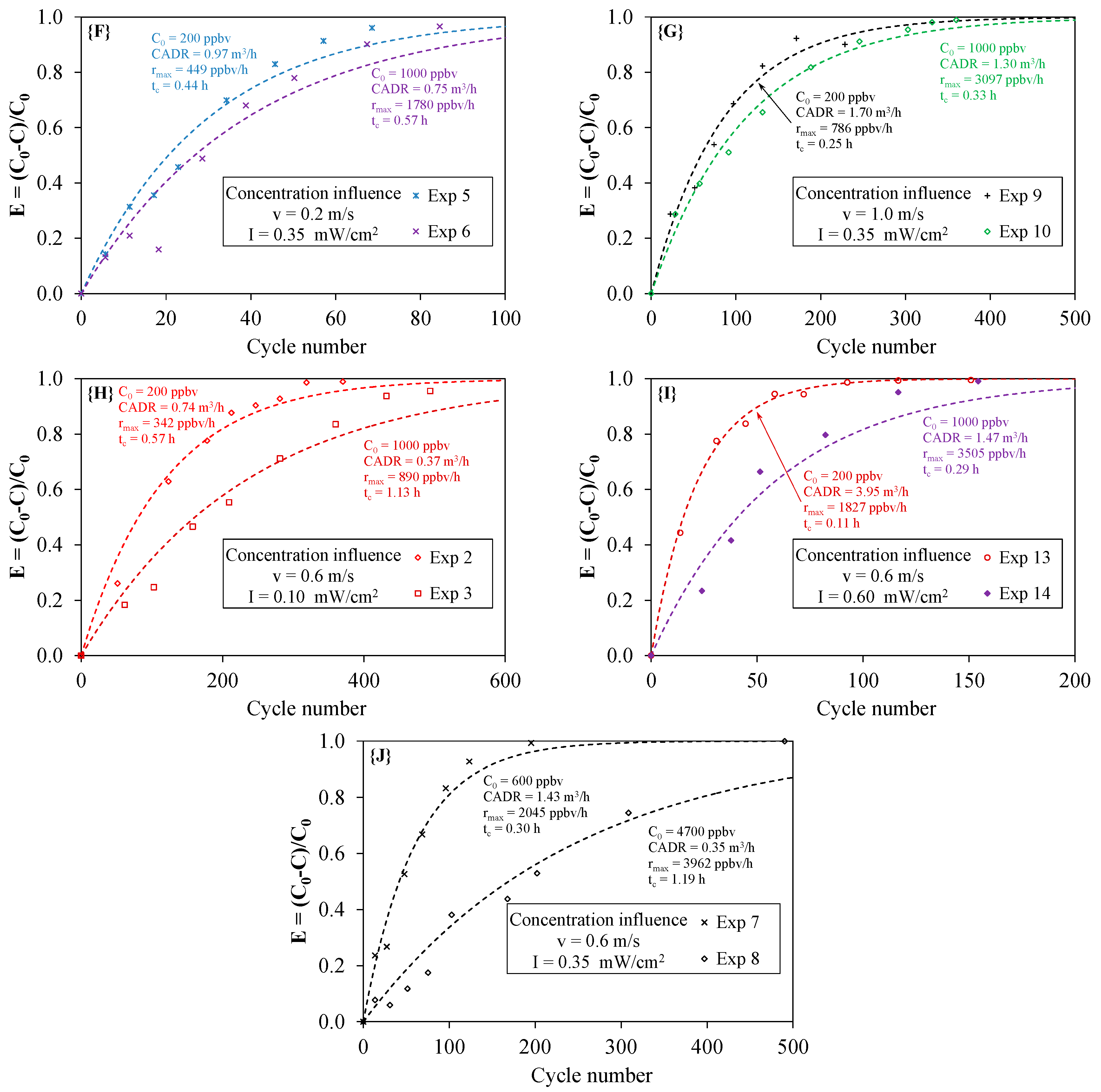 Molecules 22 00408 g008