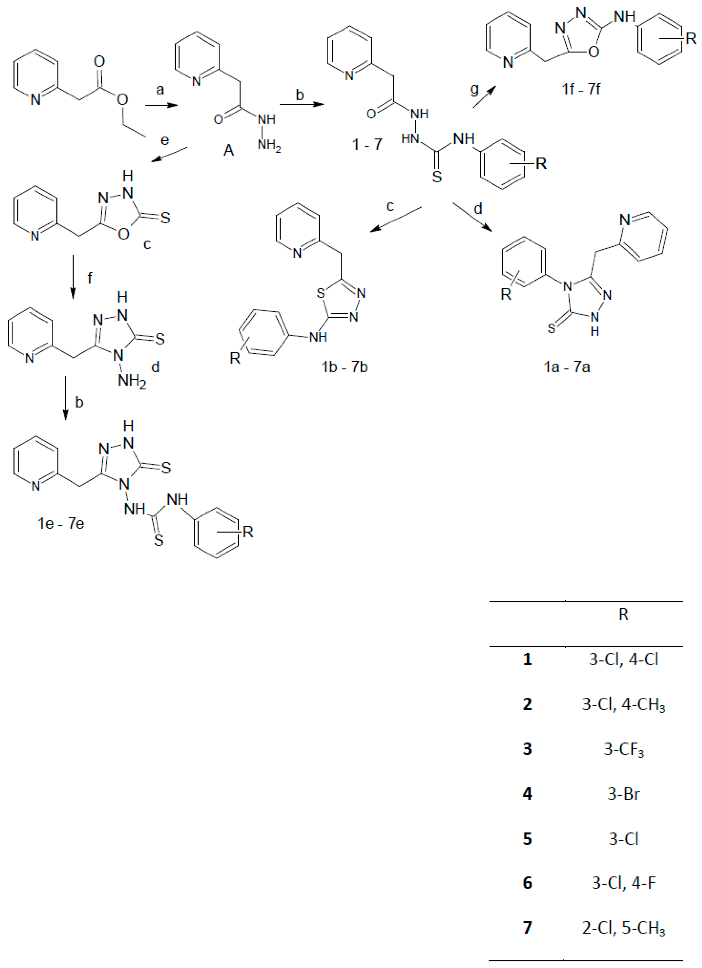 Molecules 22 00409 sch001
