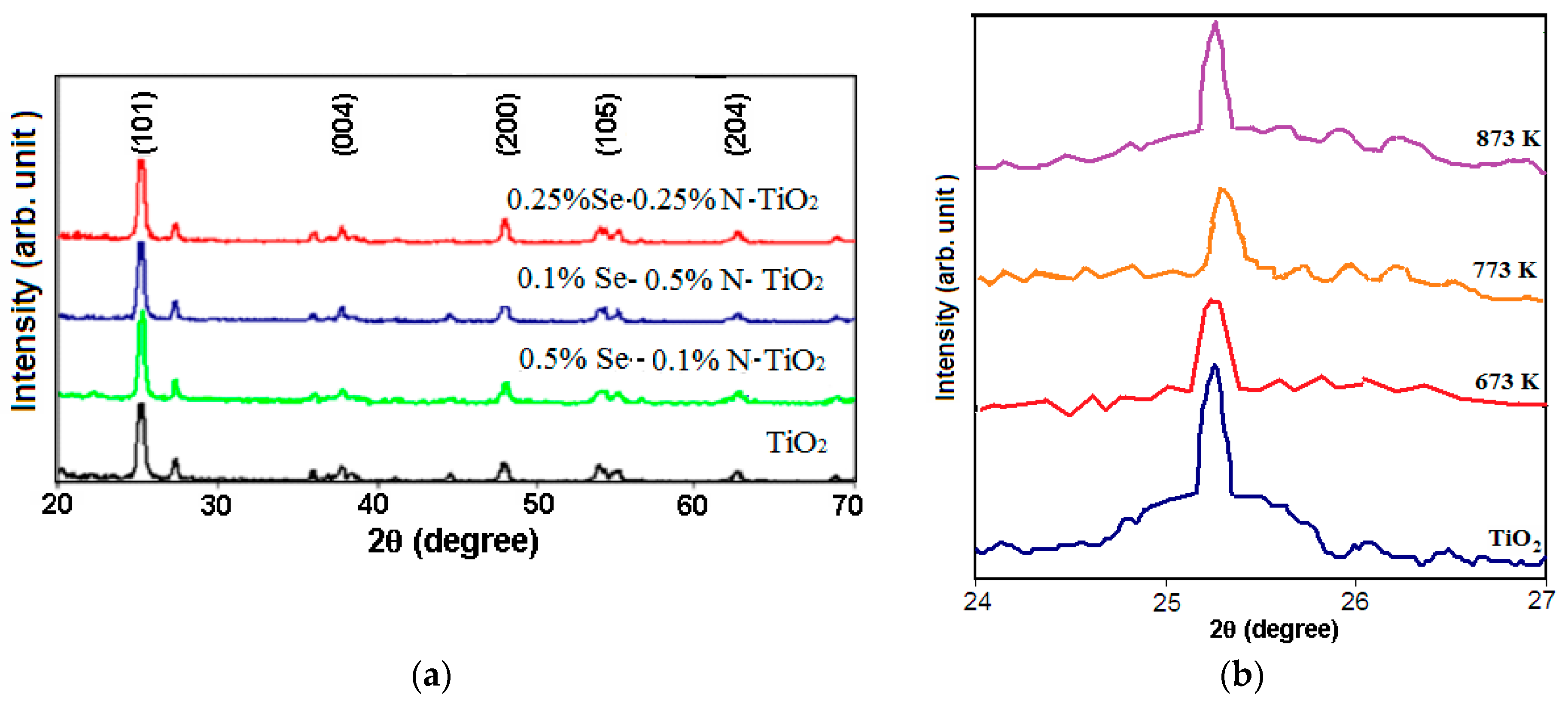 Molecules 22 00414 g001