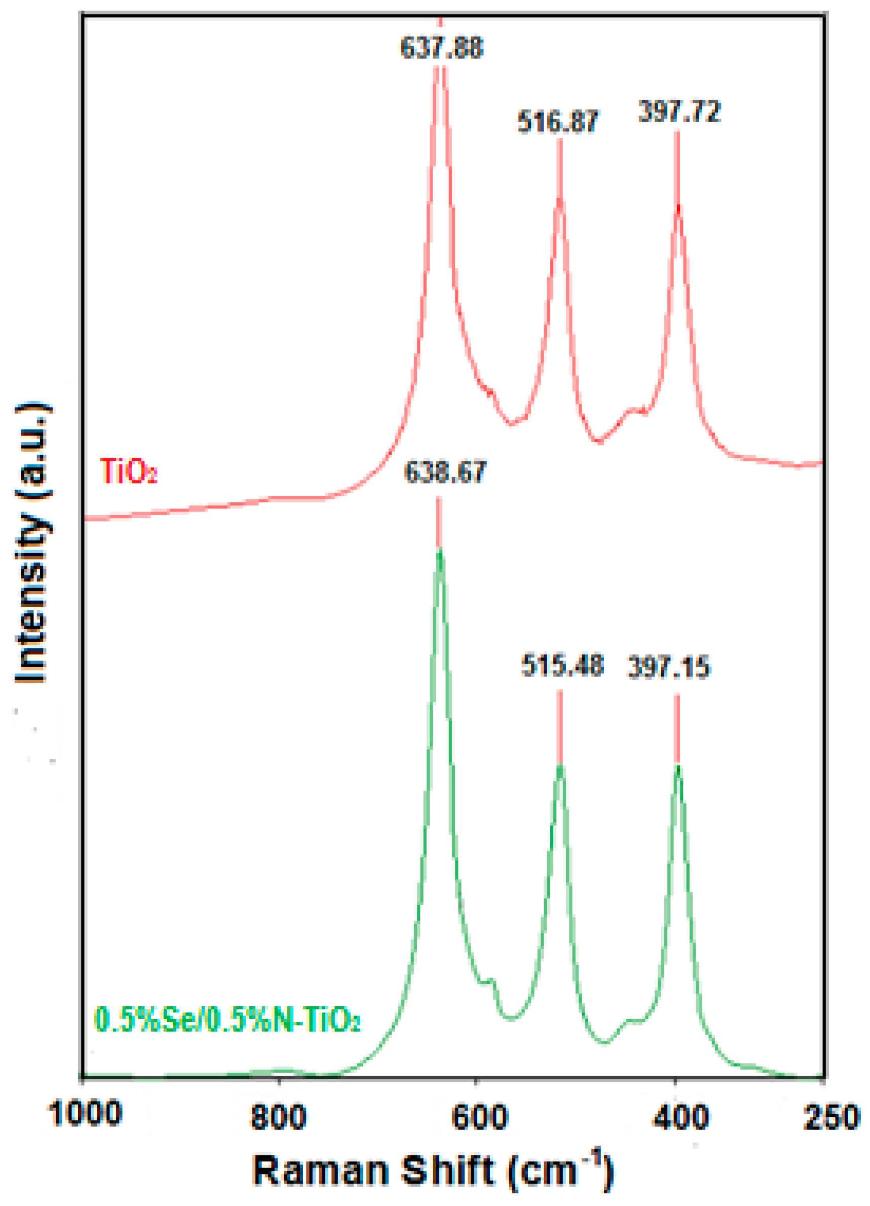 Molecules 22 00414 g002