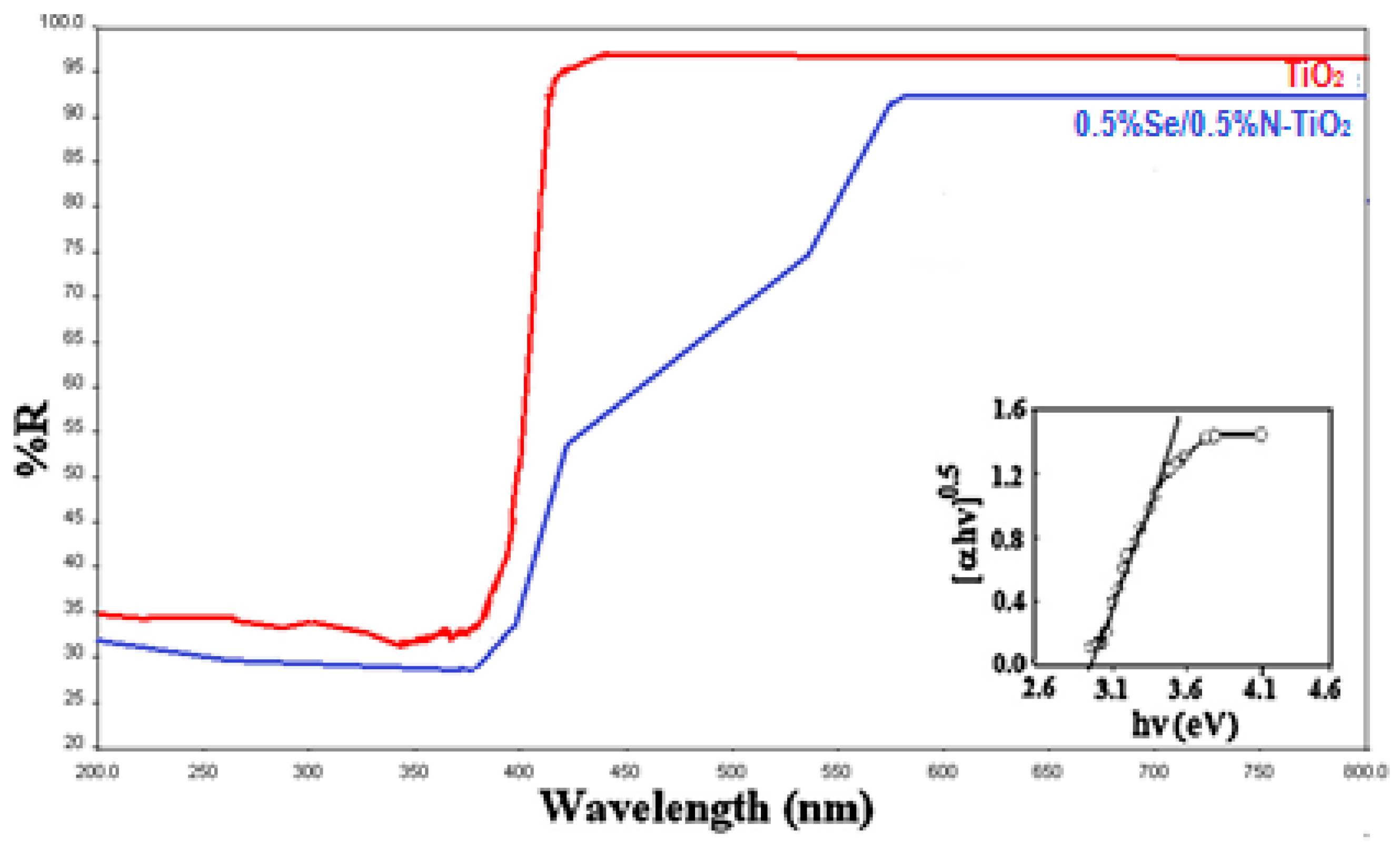 Molecules 22 00414 g004