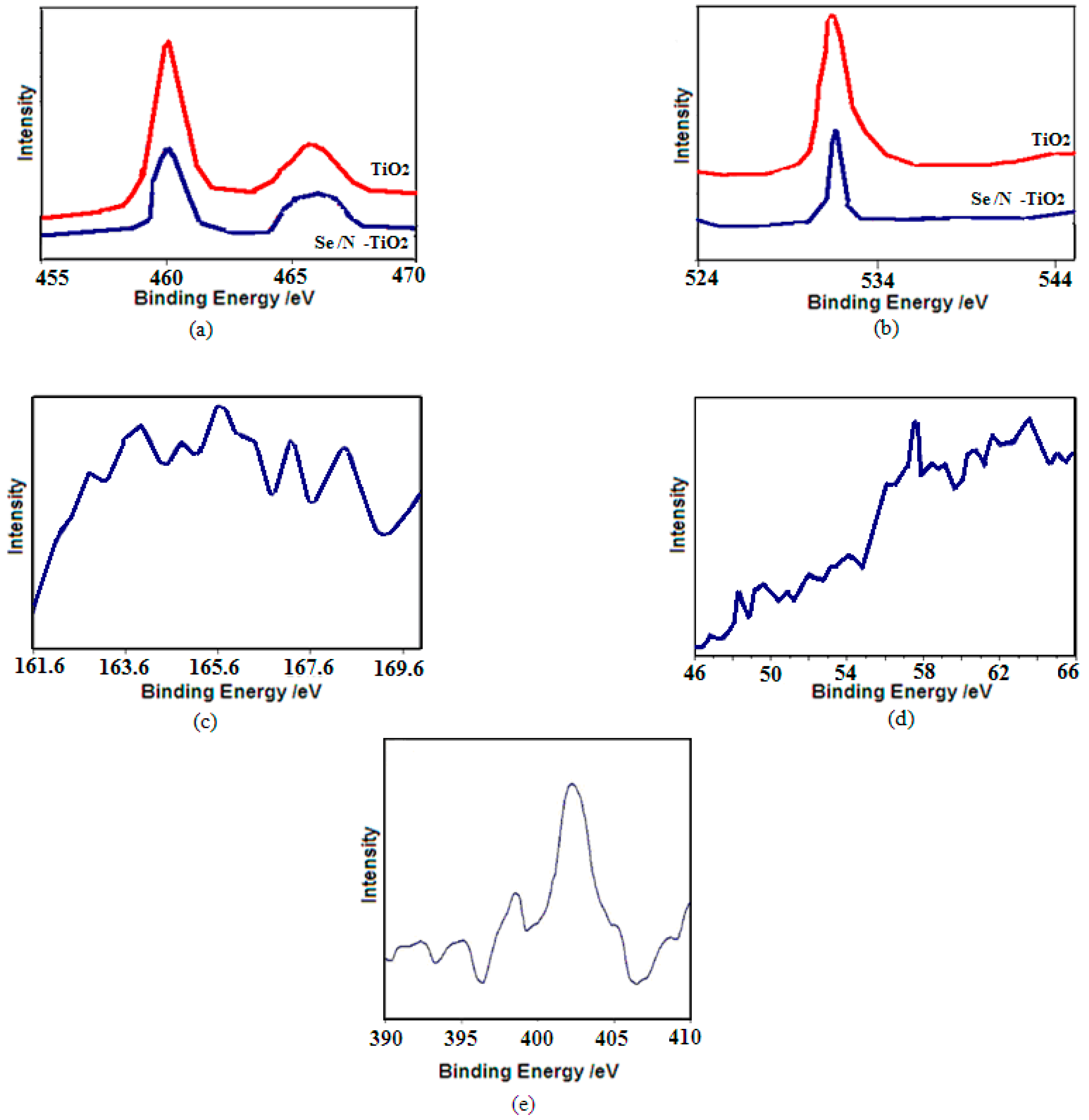 Molecules 22 00414 g005