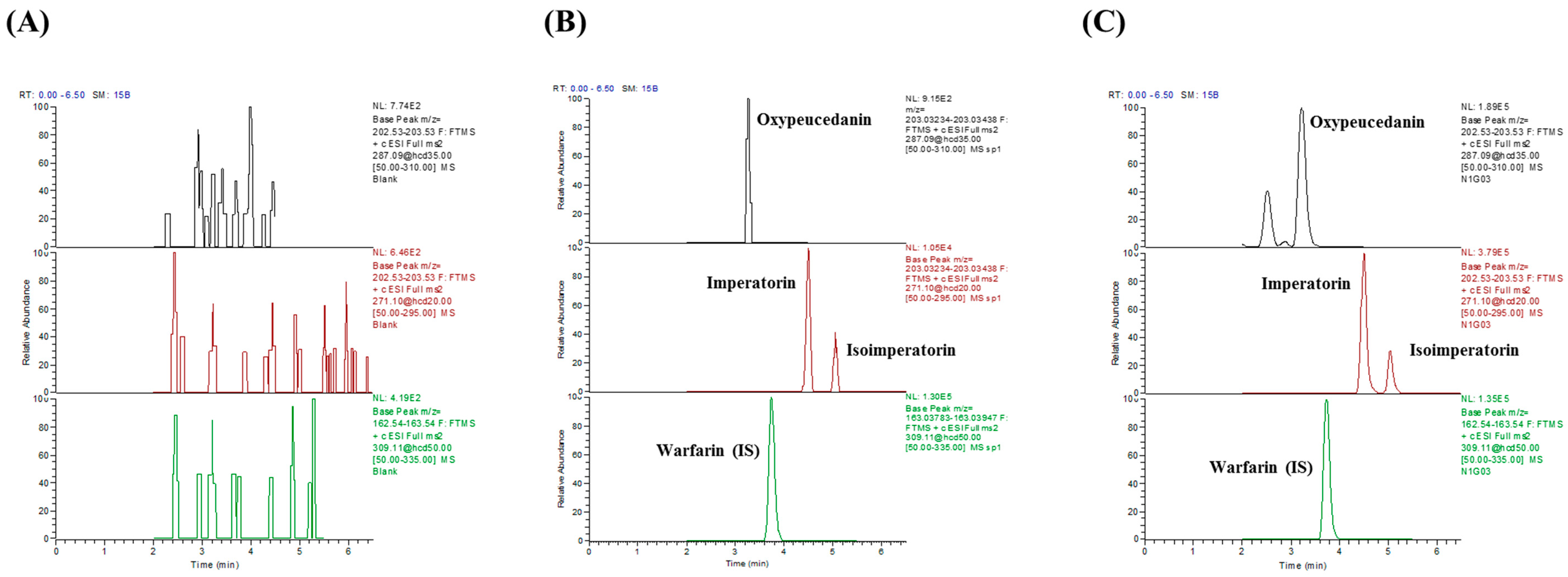 Molecules 22 00416 g001