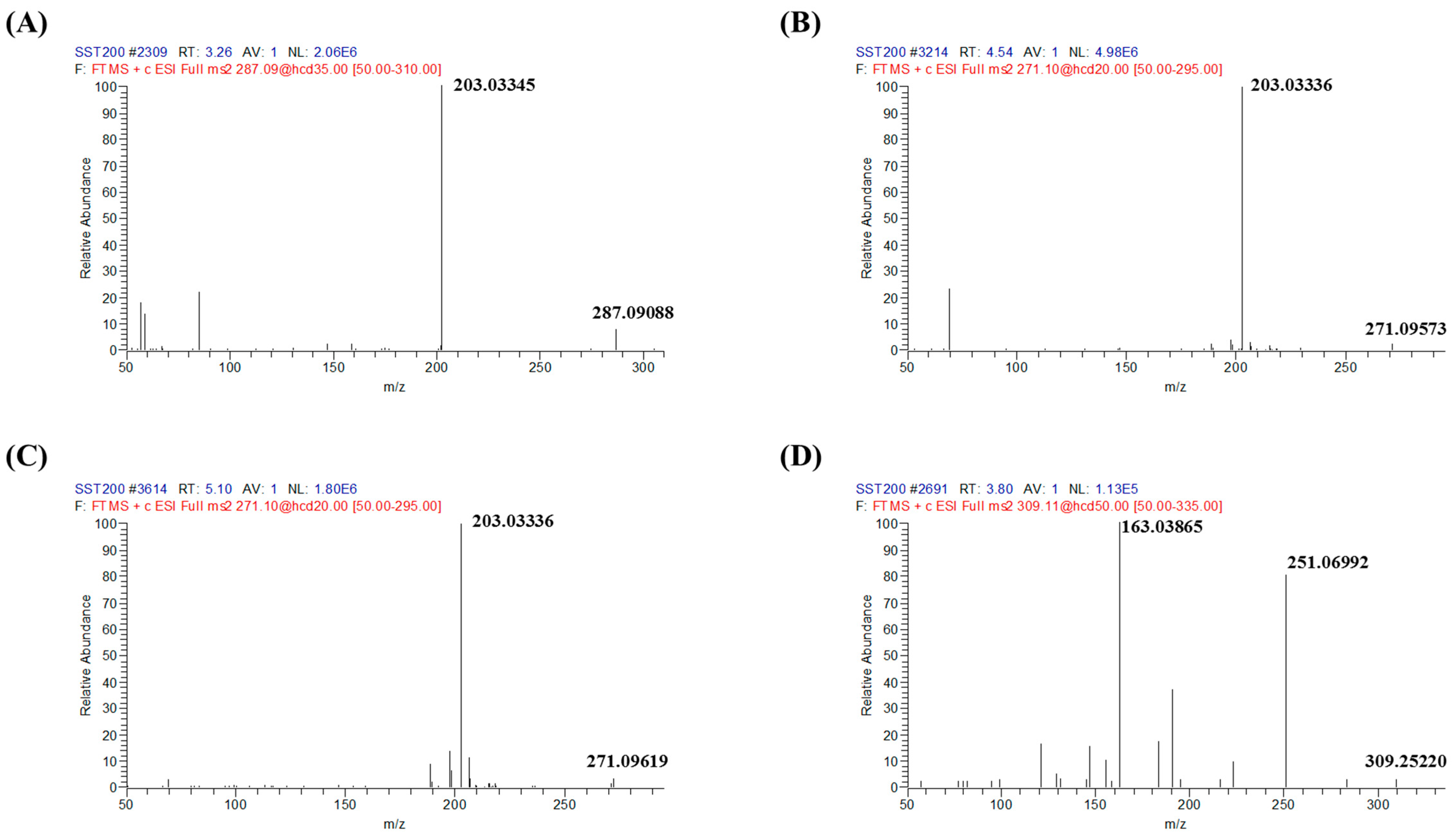Molecules 22 00416 g002