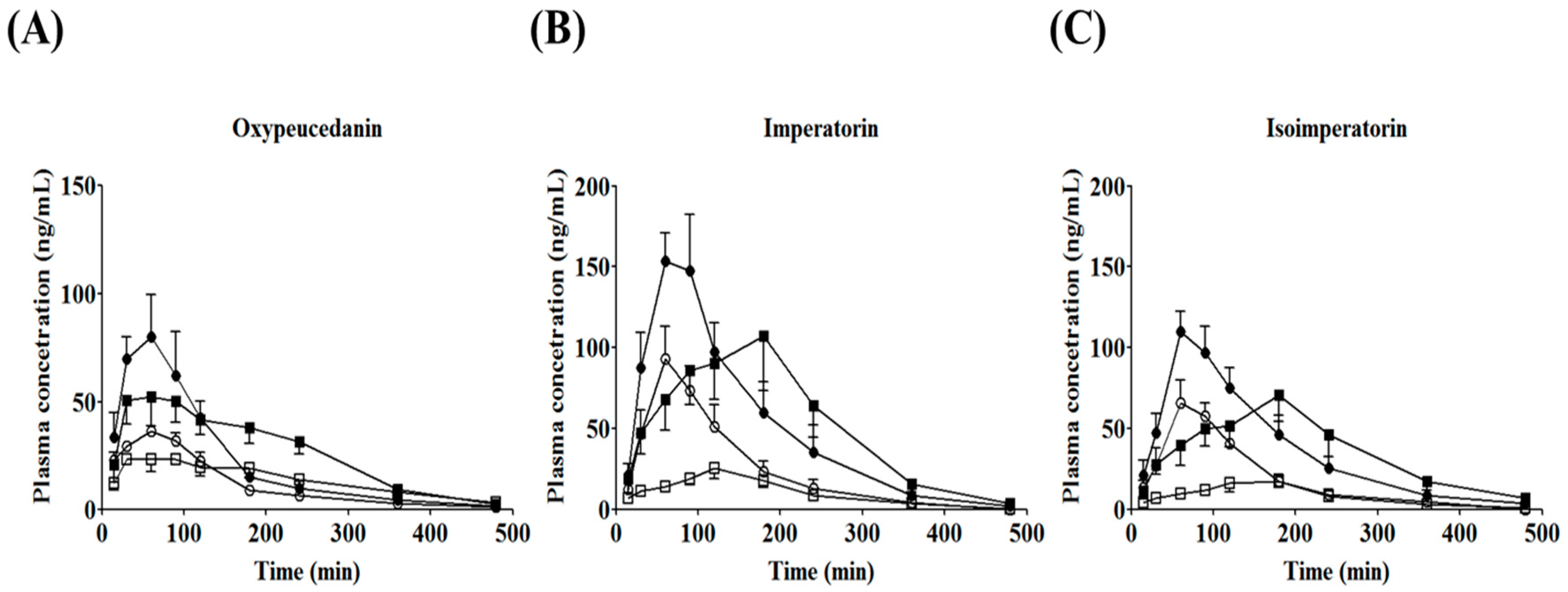 Molecules 22 00416 g004