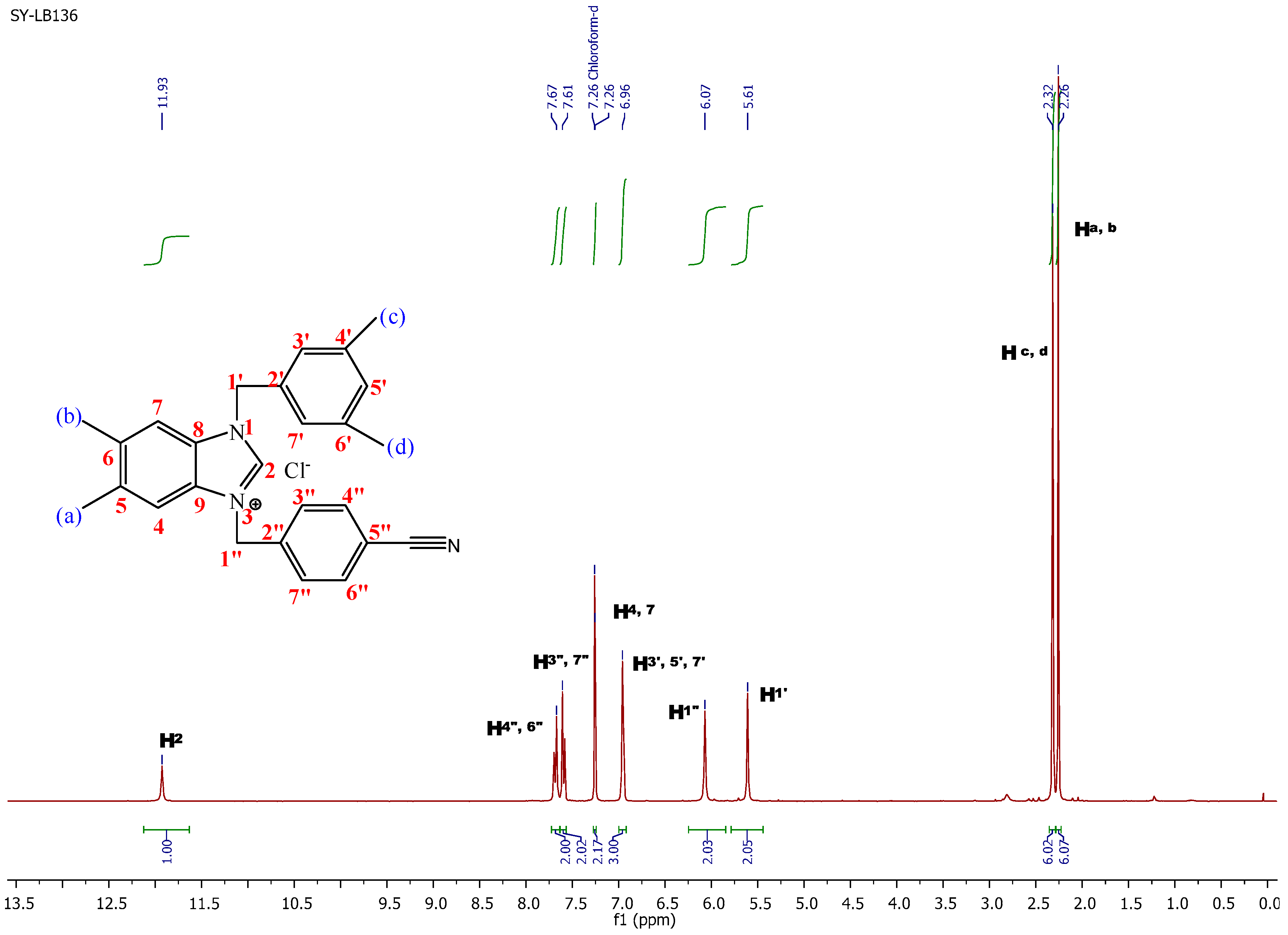 Molecules 22 00420 g001