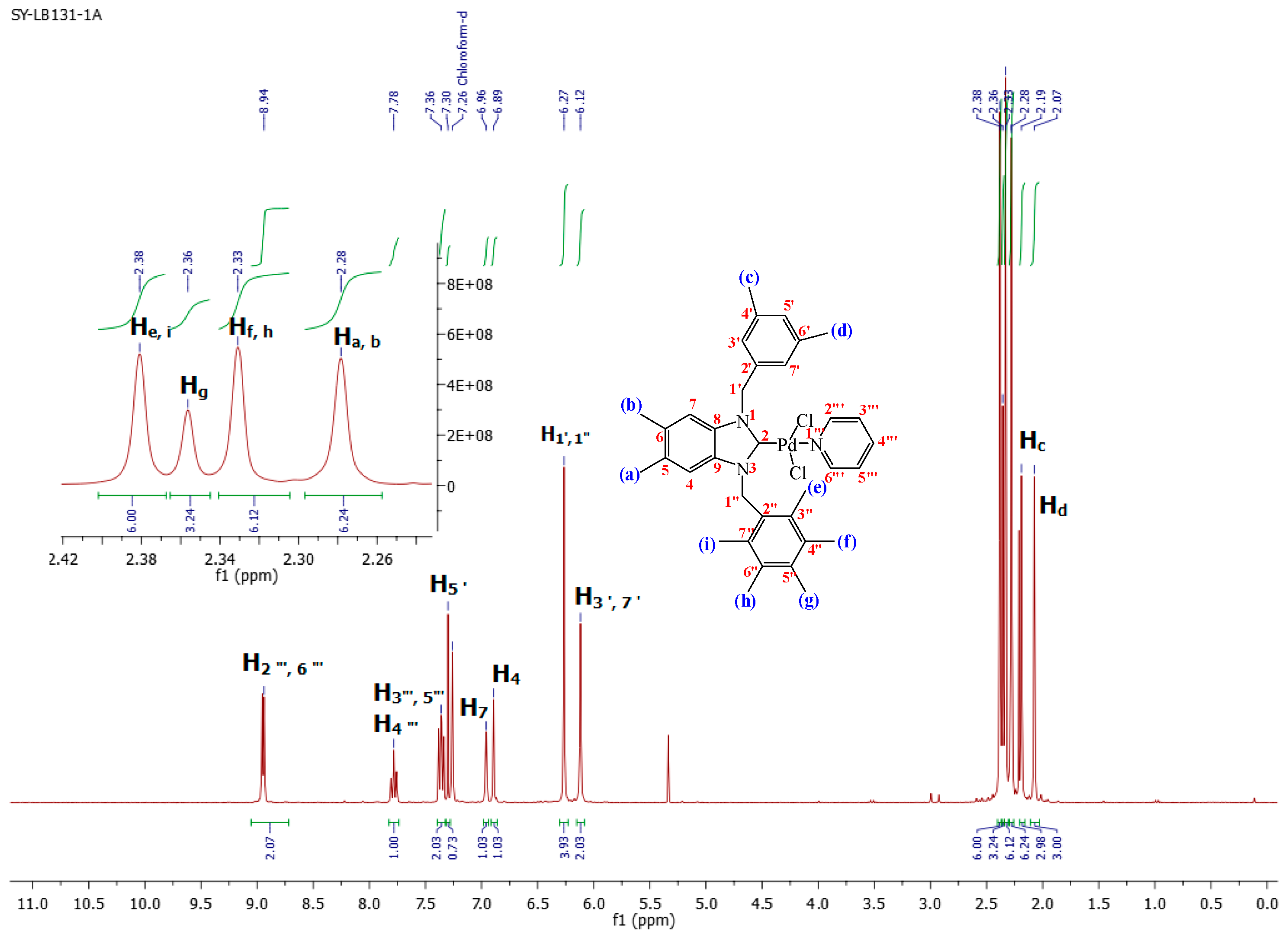 Molecules 22 00420 g003