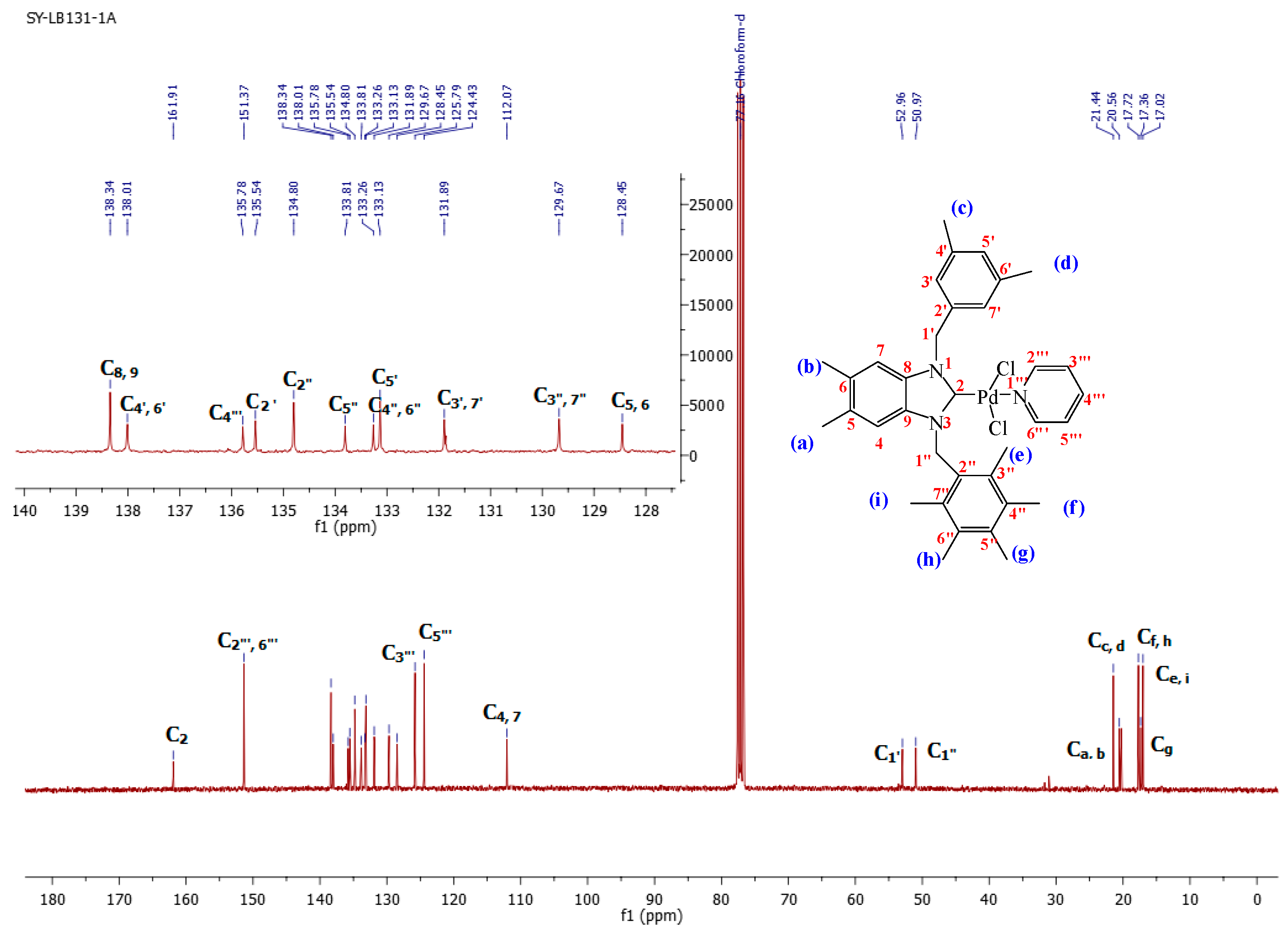 Molecules 22 00420 g004