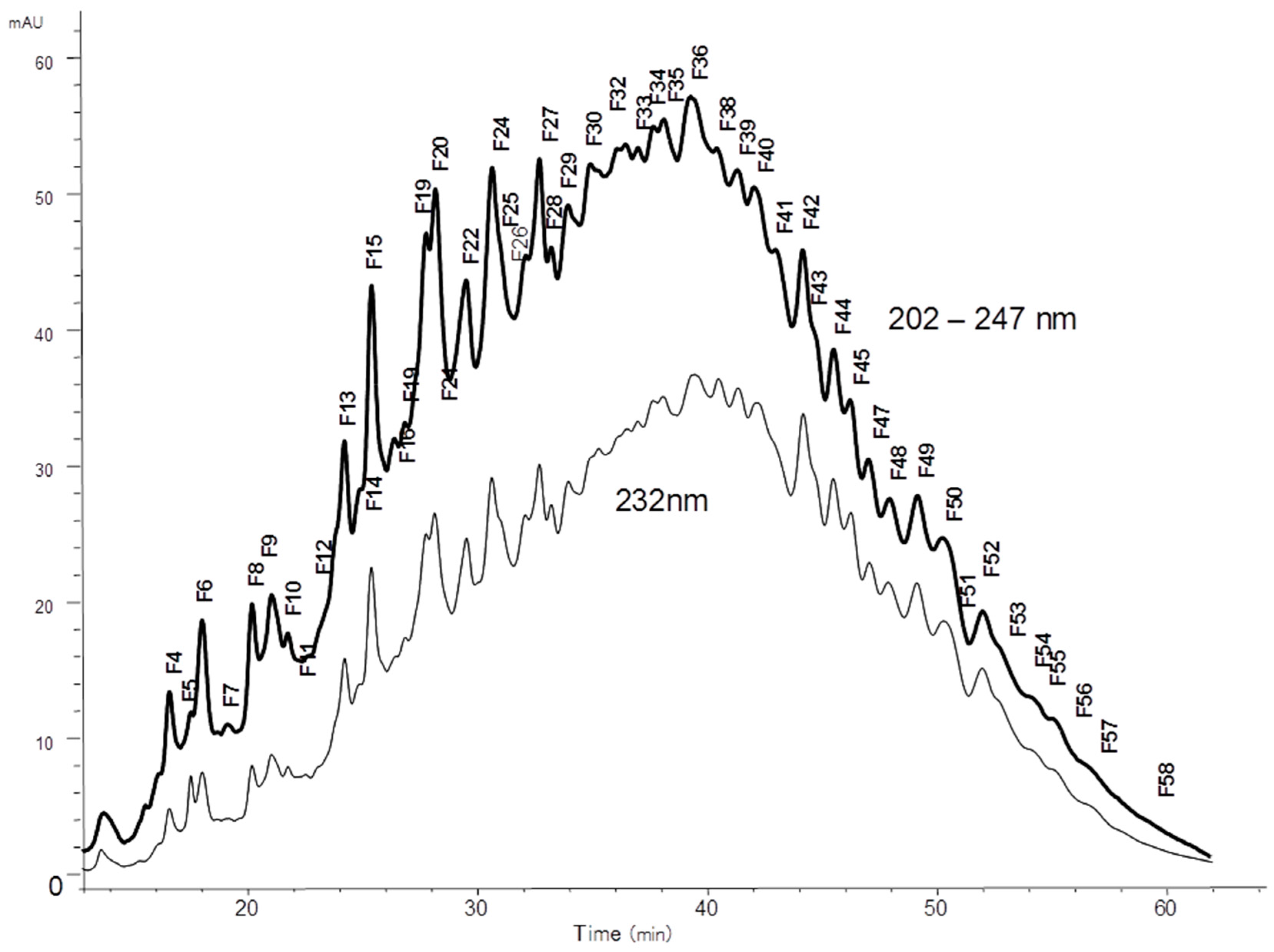 Molecules 22 00428 g003