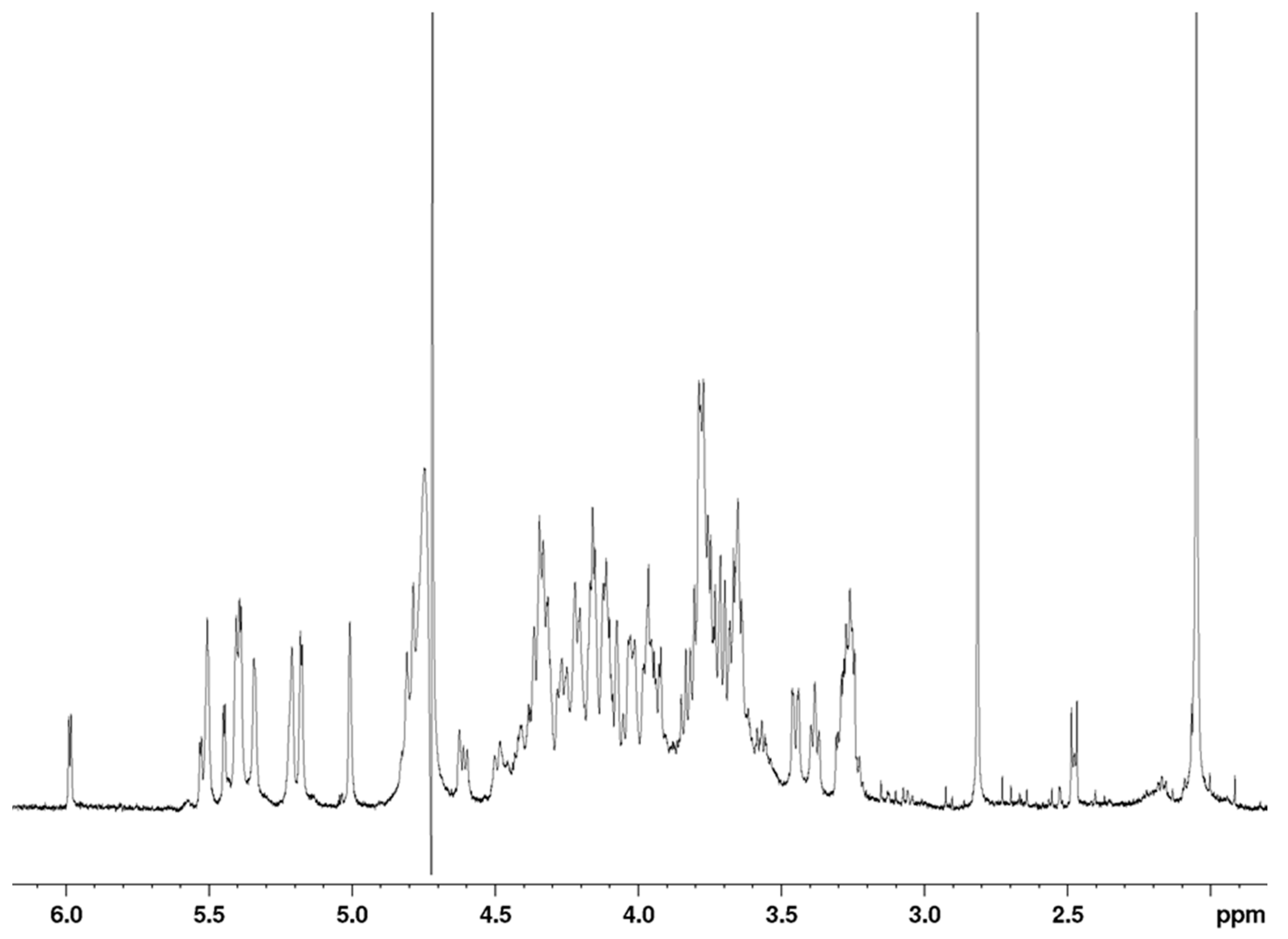 Molecules 22 00428 g005