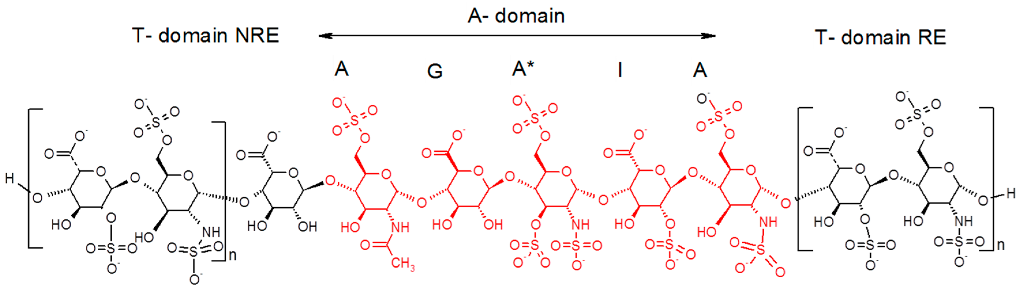 Molecules 22 00428 g007