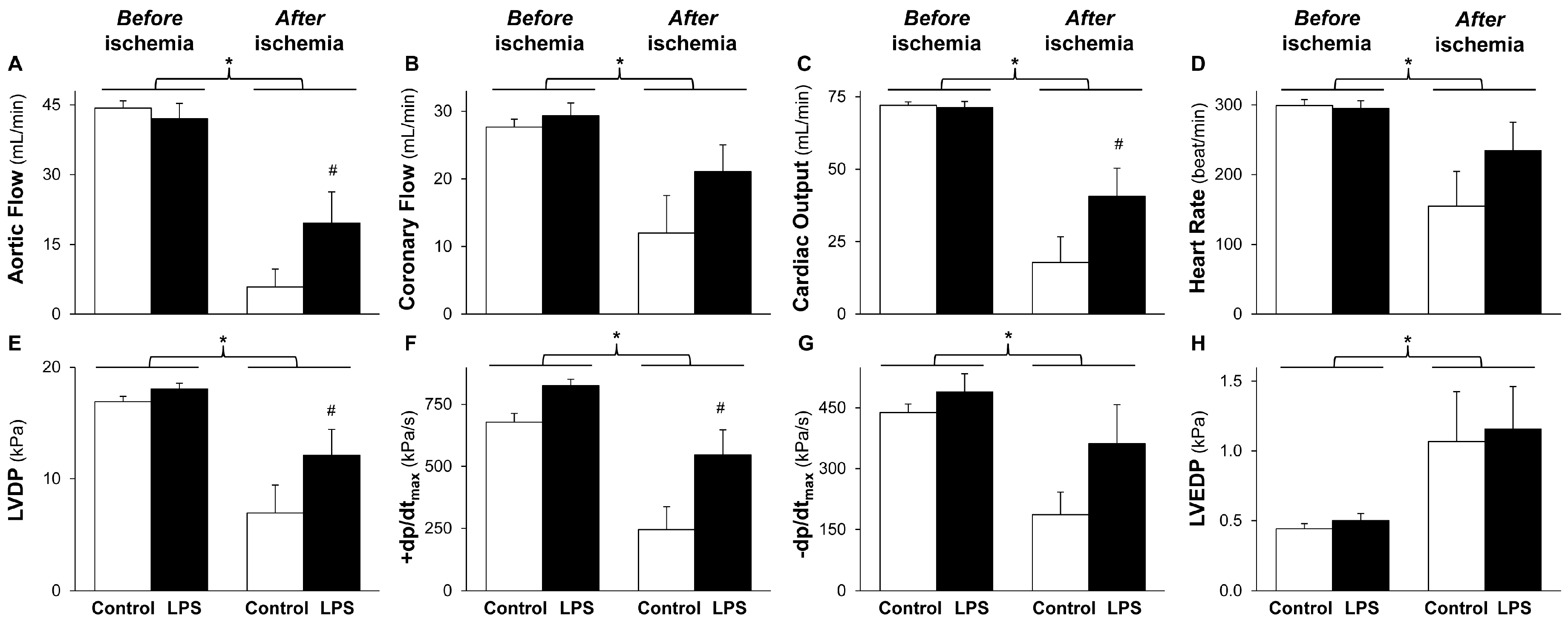 Molecules 22 00433 g001