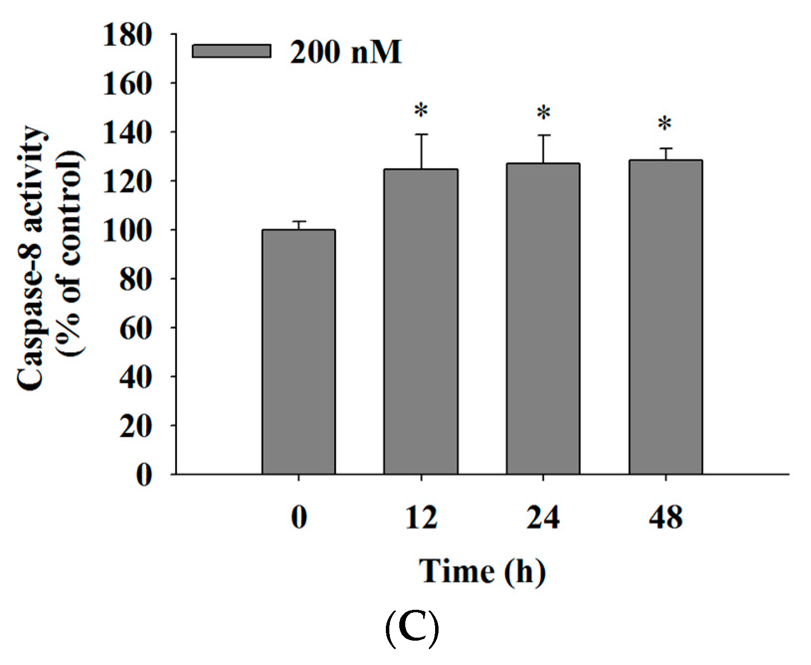Molecules 22 00437 g005b