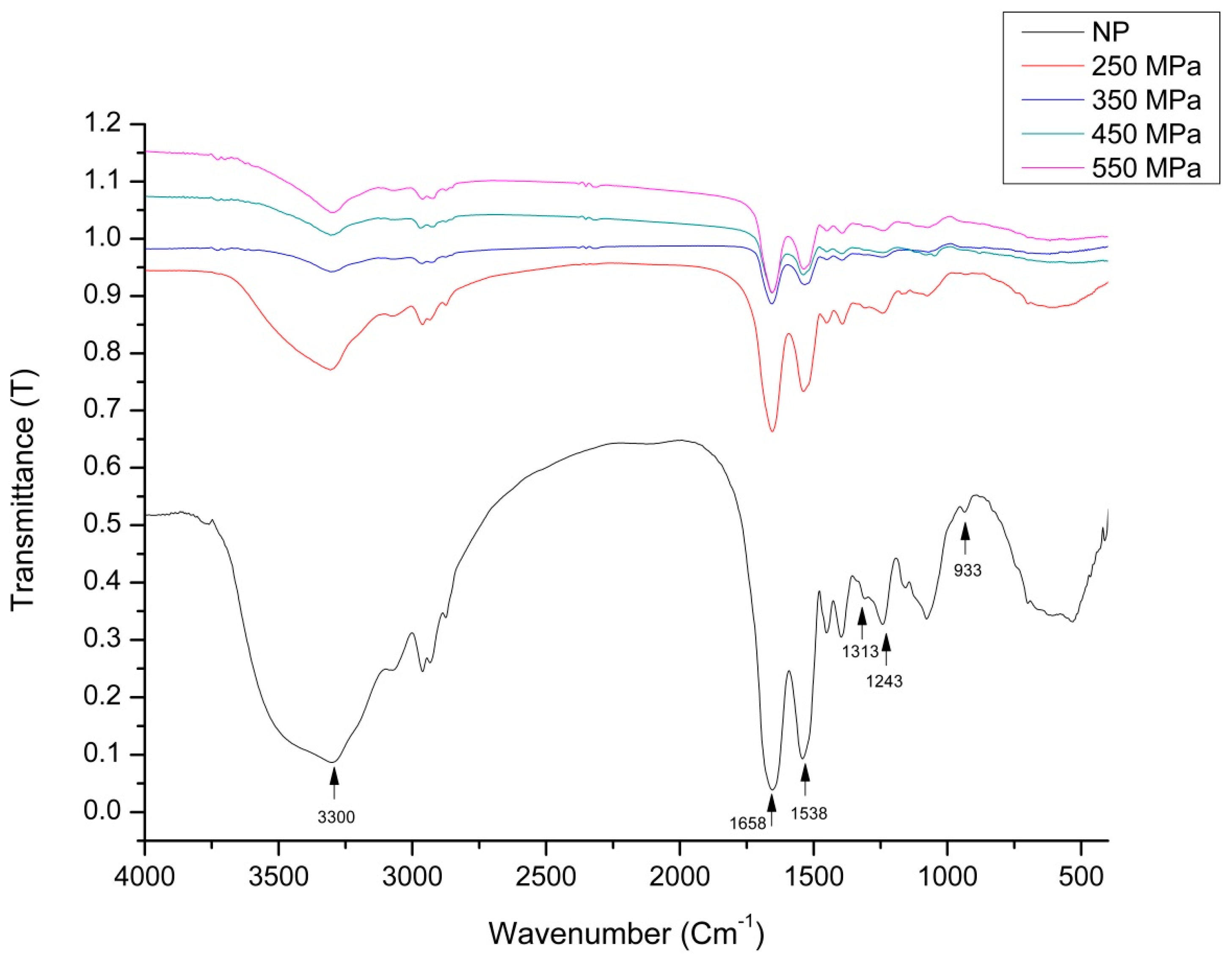 Molecules 22 00438 g004