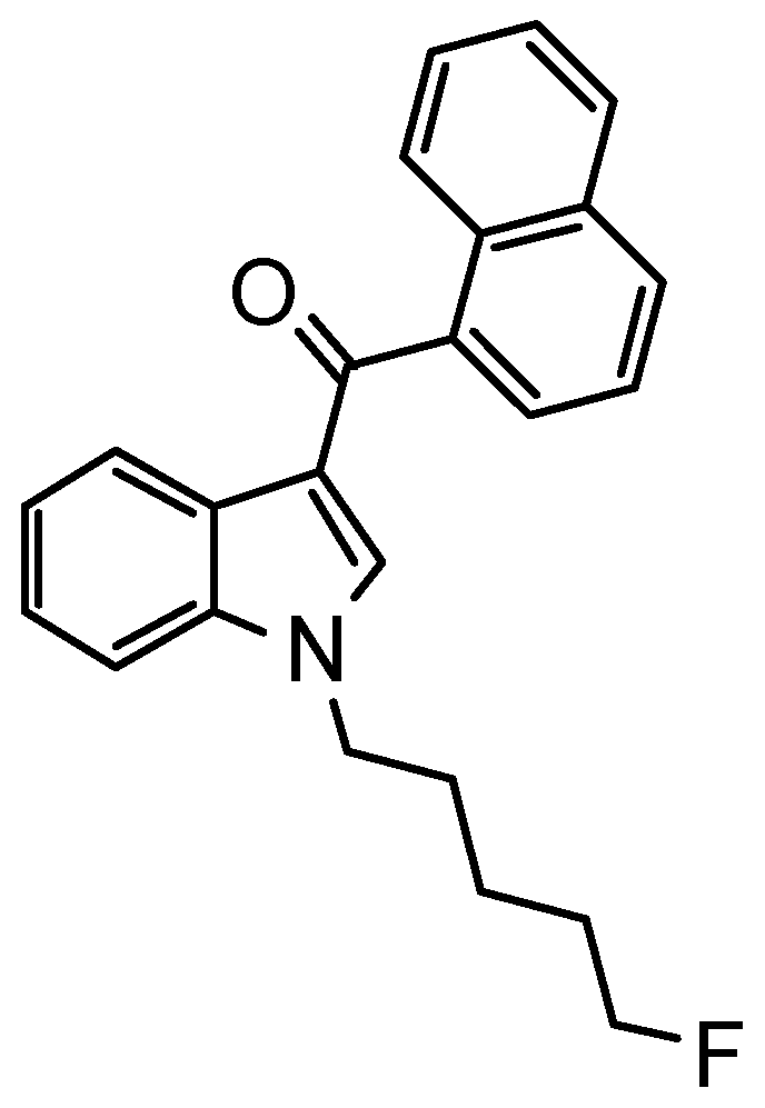 Molecules 22 00443 g001
