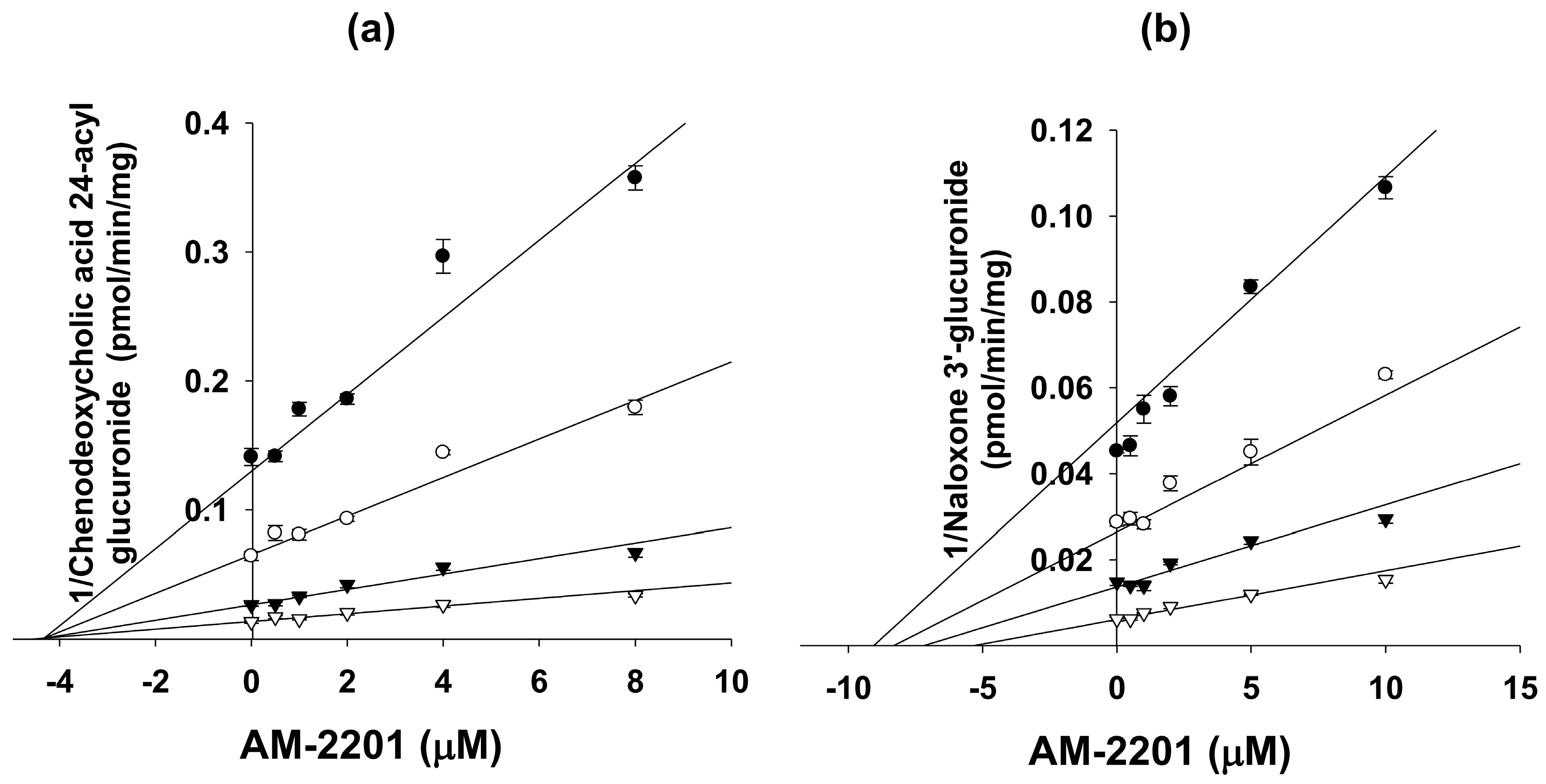 Molecules 22 00443 g005