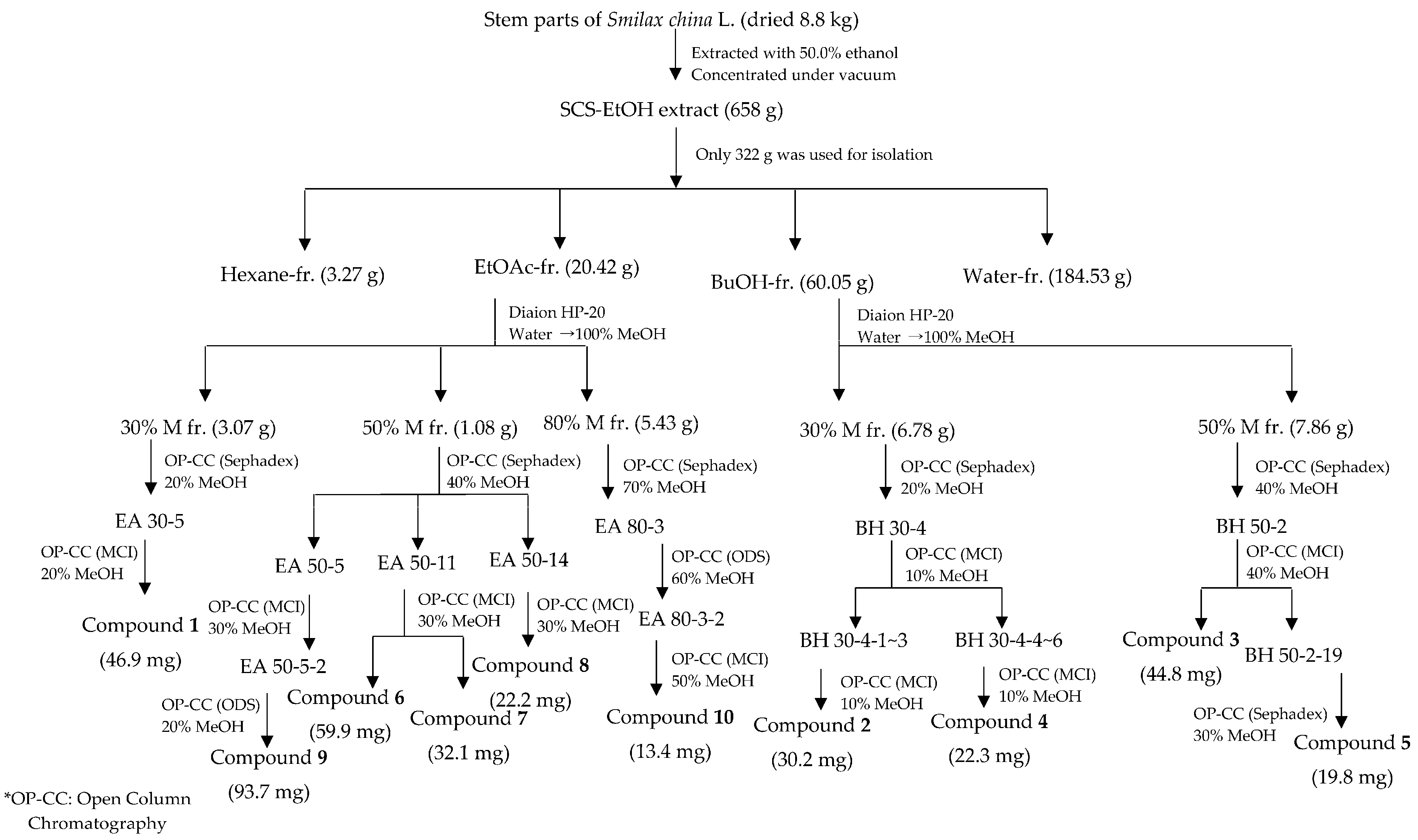 Molecules 22 00451 sch001