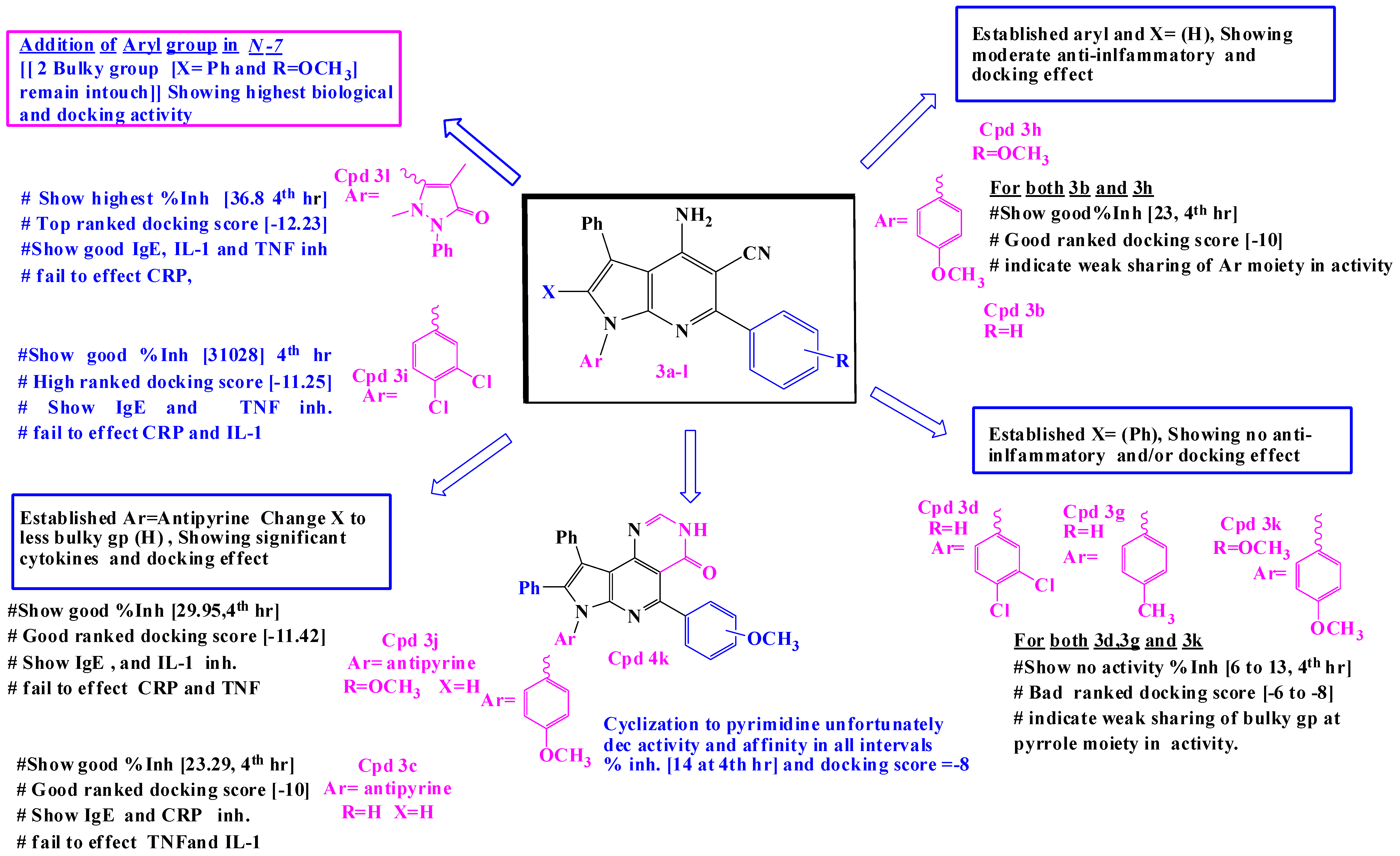 Molecules 22 00461 g004