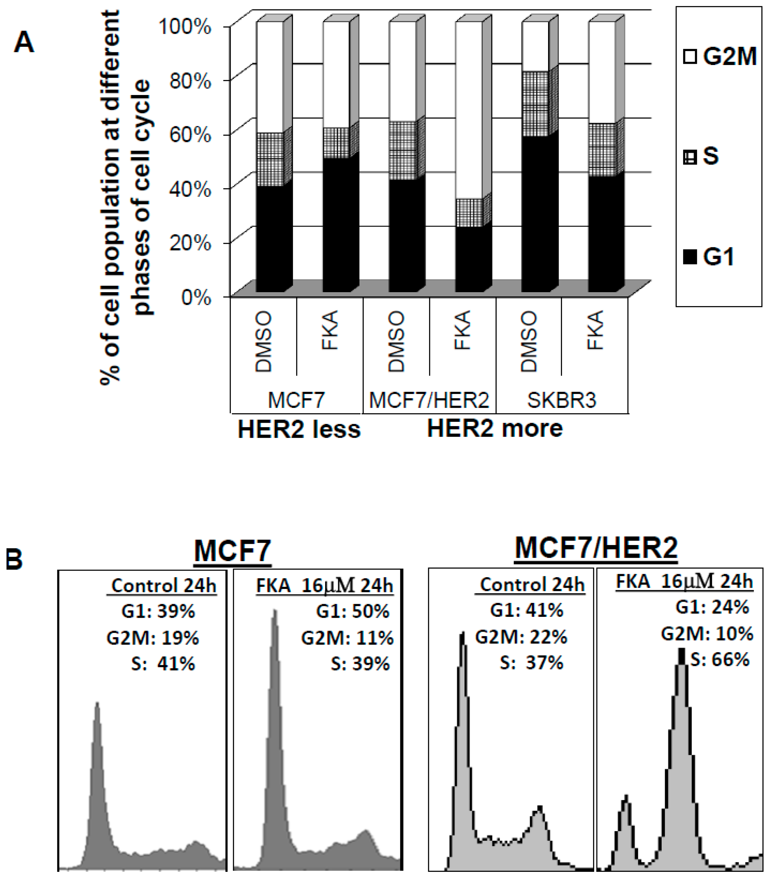 Molecules 22 00462 g002