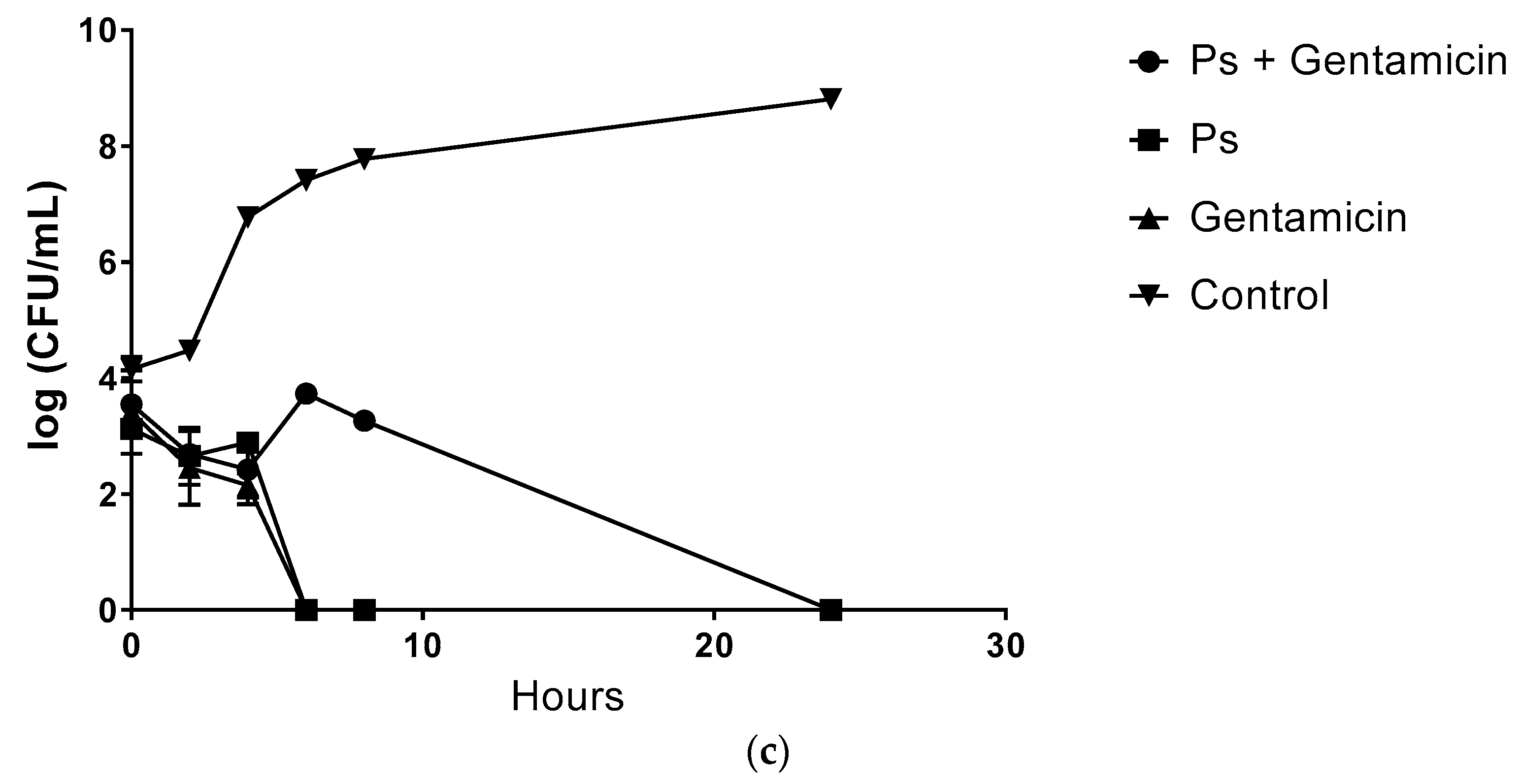 Molecules 22 00463 g001b