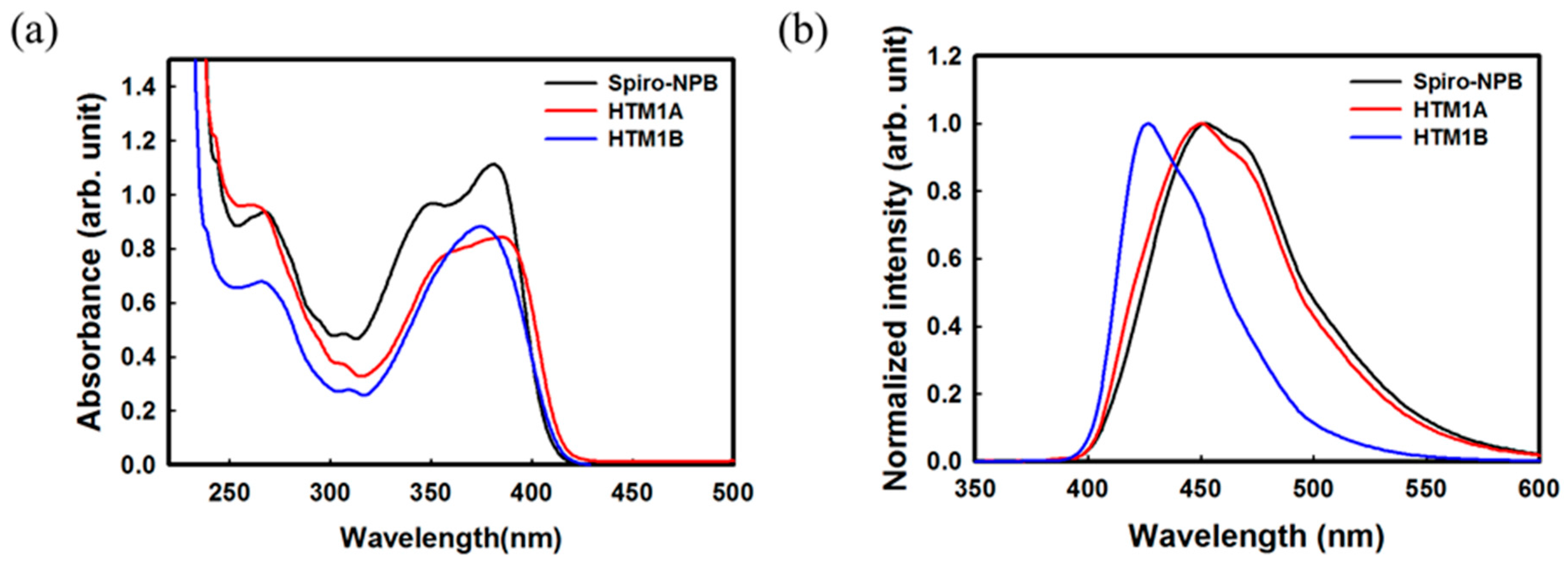 Molecules 22 00464 g001