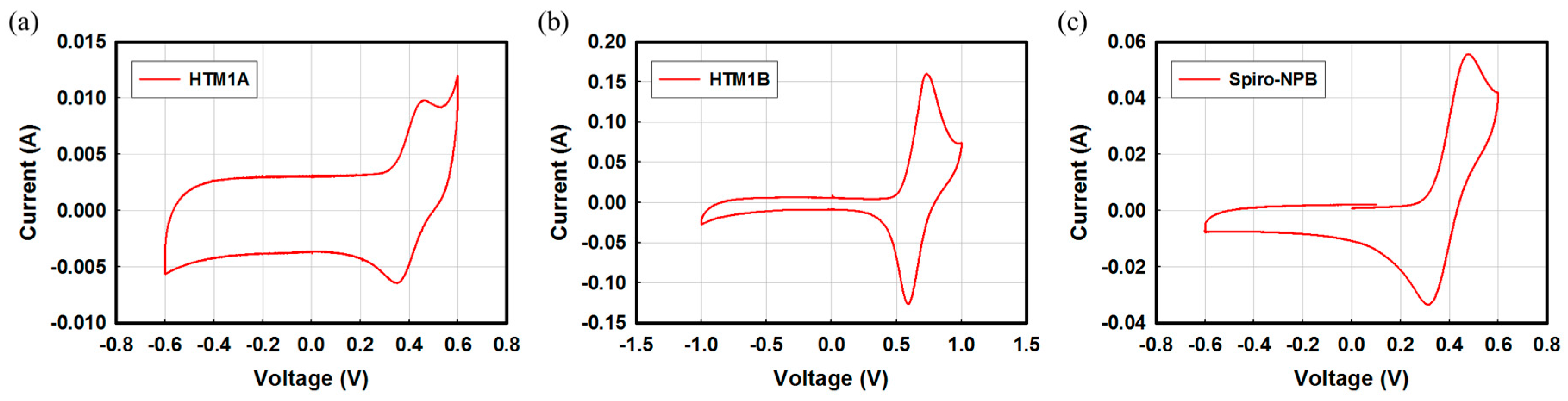 Molecules 22 00464 g002