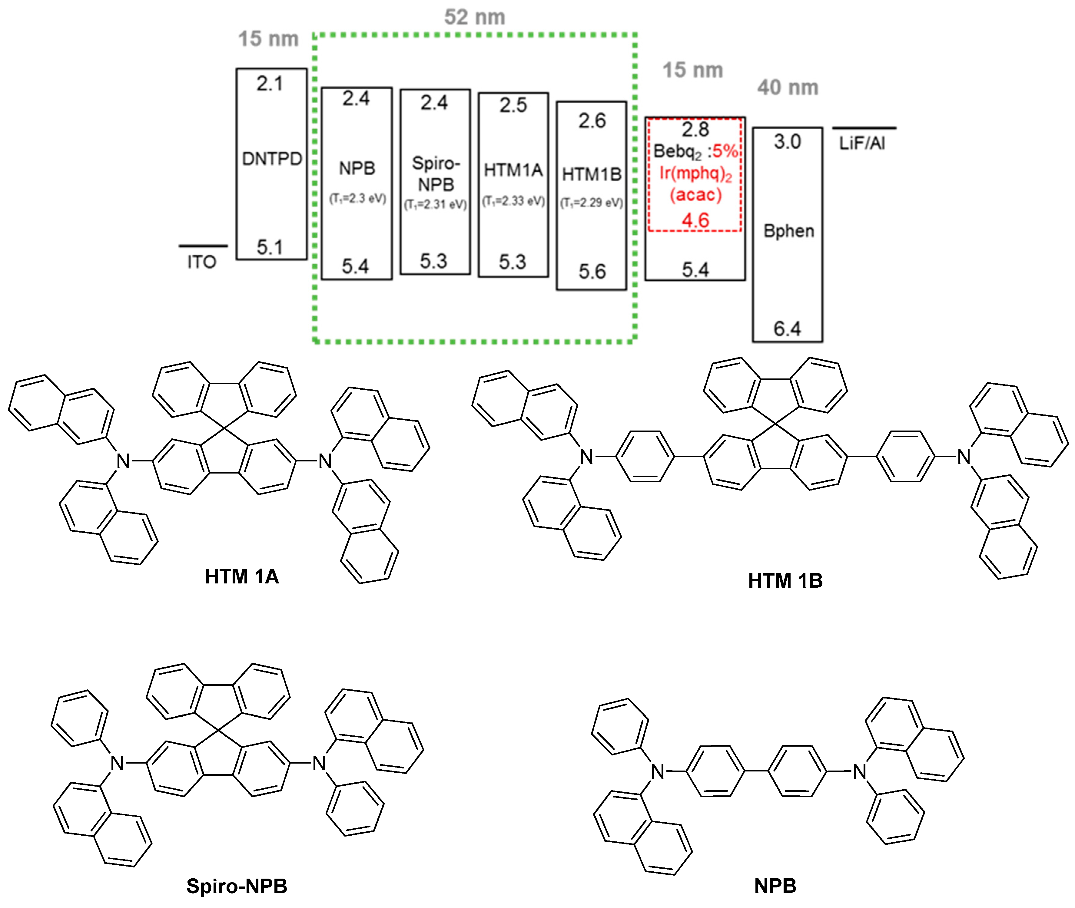 Molecules 22 00464 g004