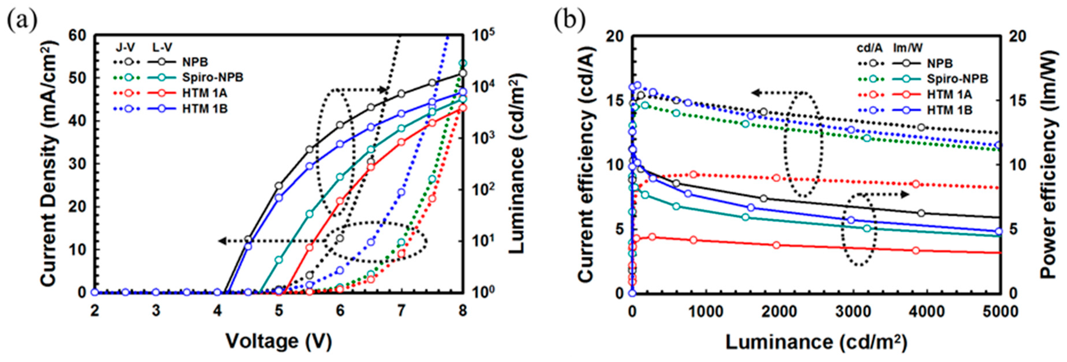 Molecules 22 00464 g005