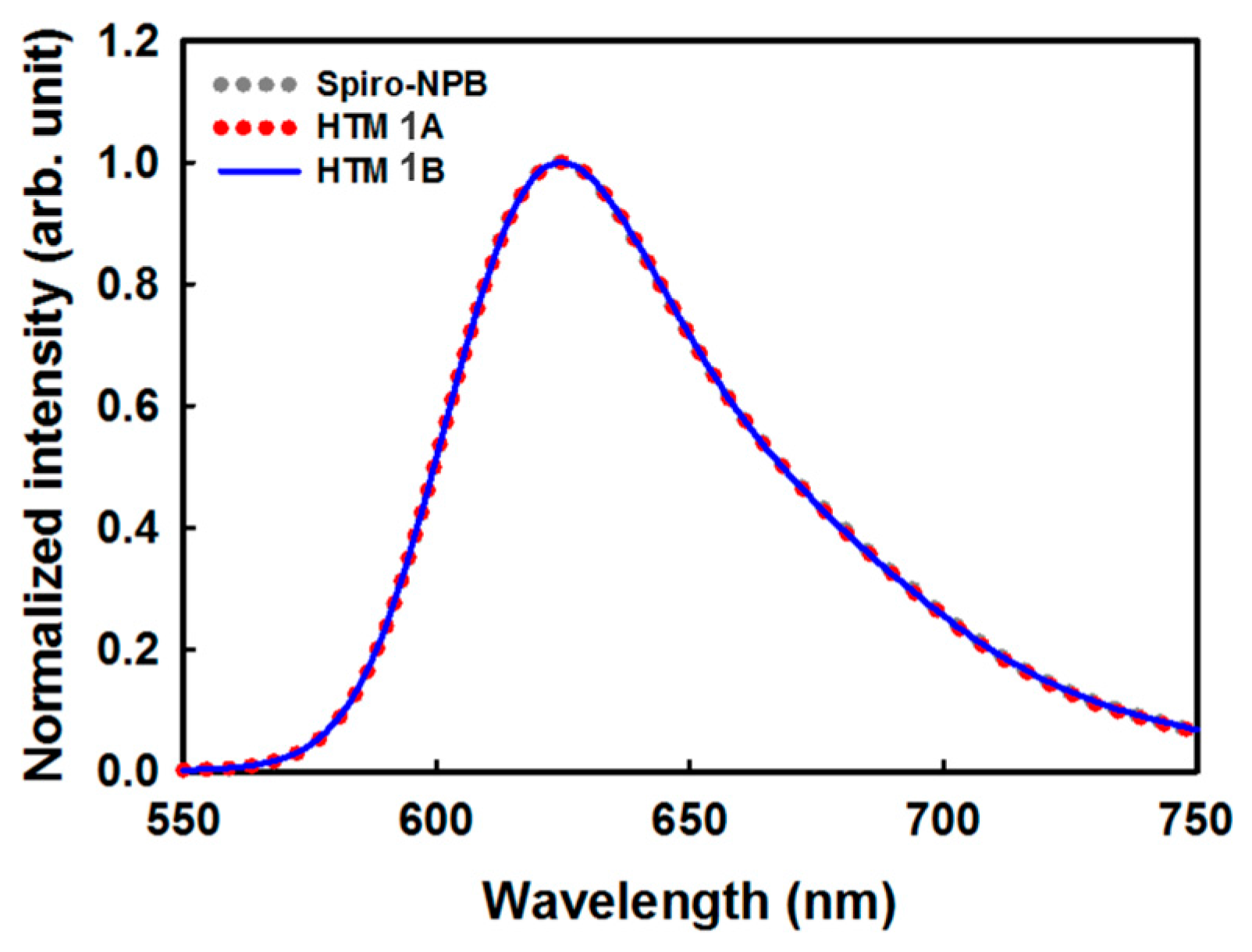 Molecules 22 00464 g006