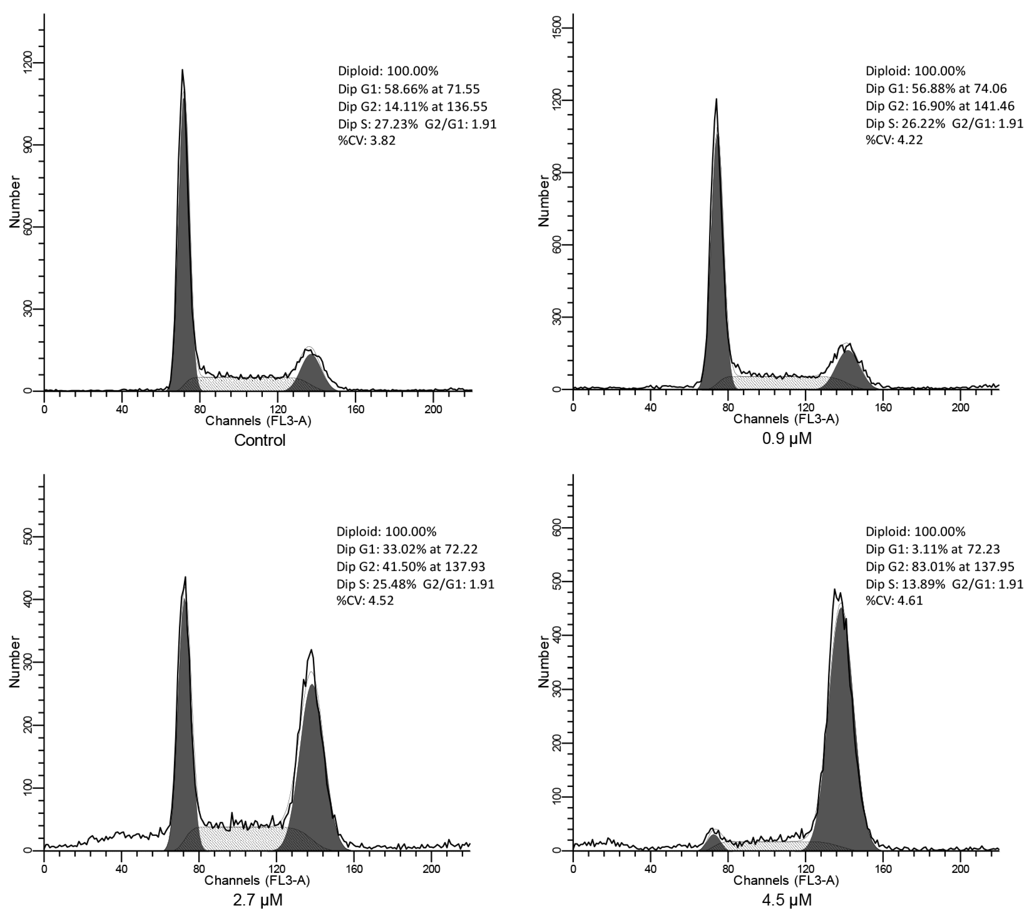 Molecules 22 00467 g003