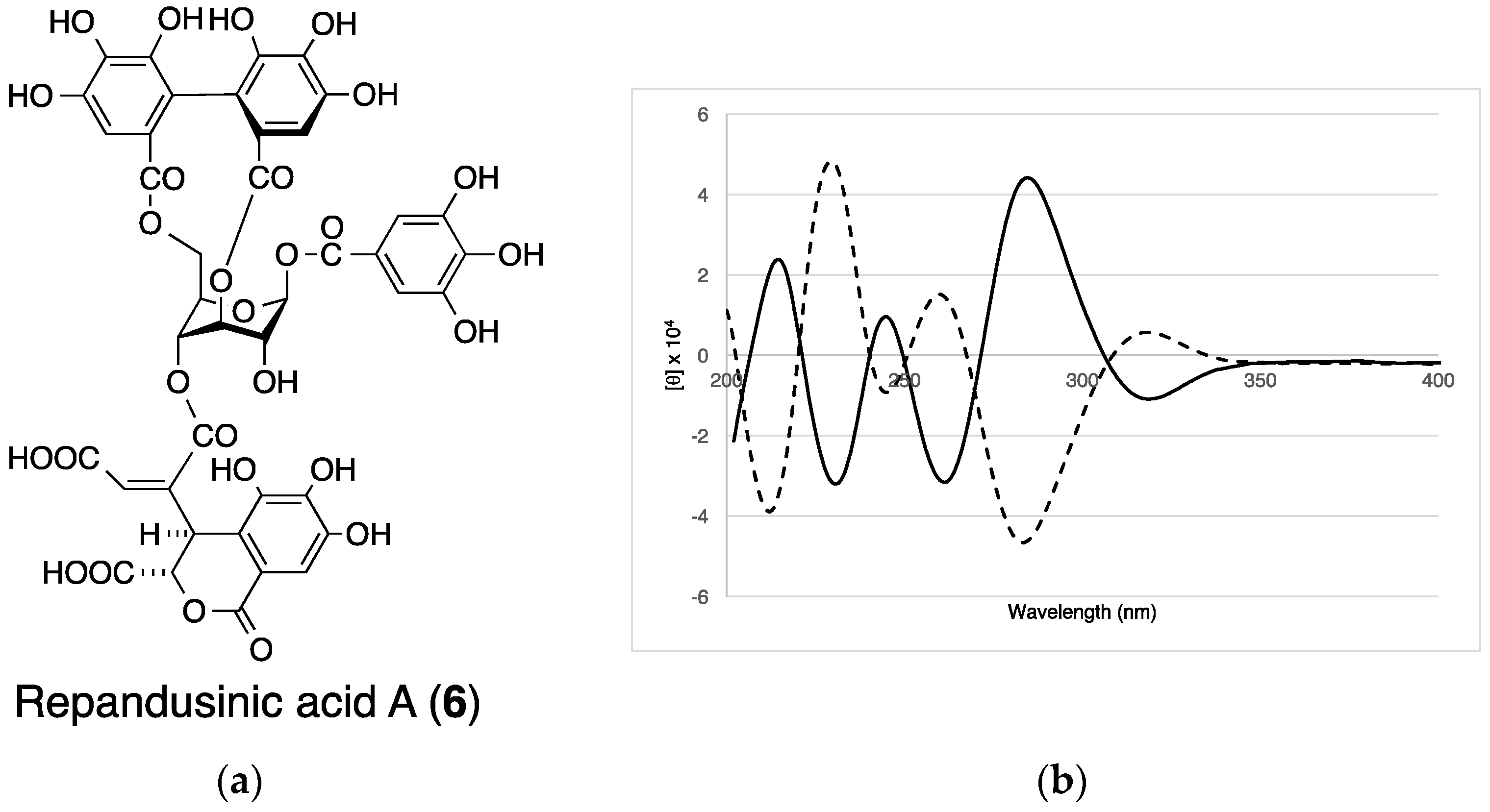 Molecules 22 00470 g003