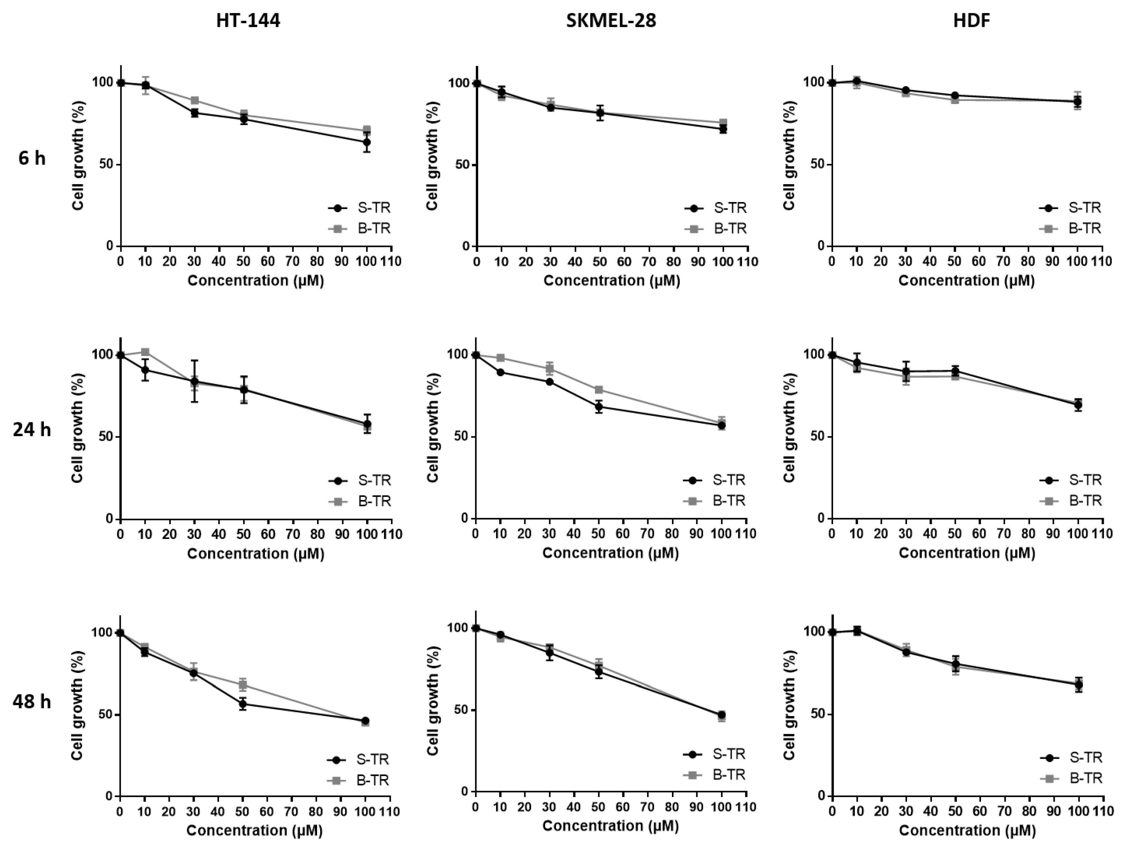 Molecules 22 00474 g003