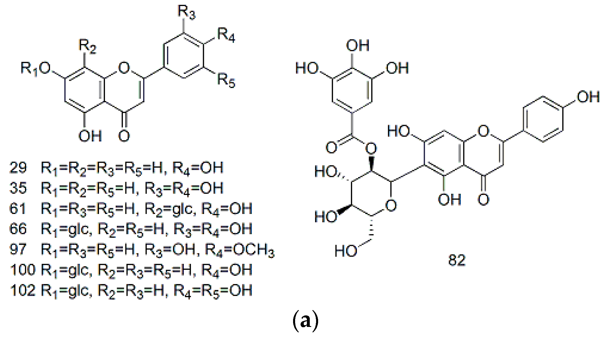 Molecules 22 00476 g002a
