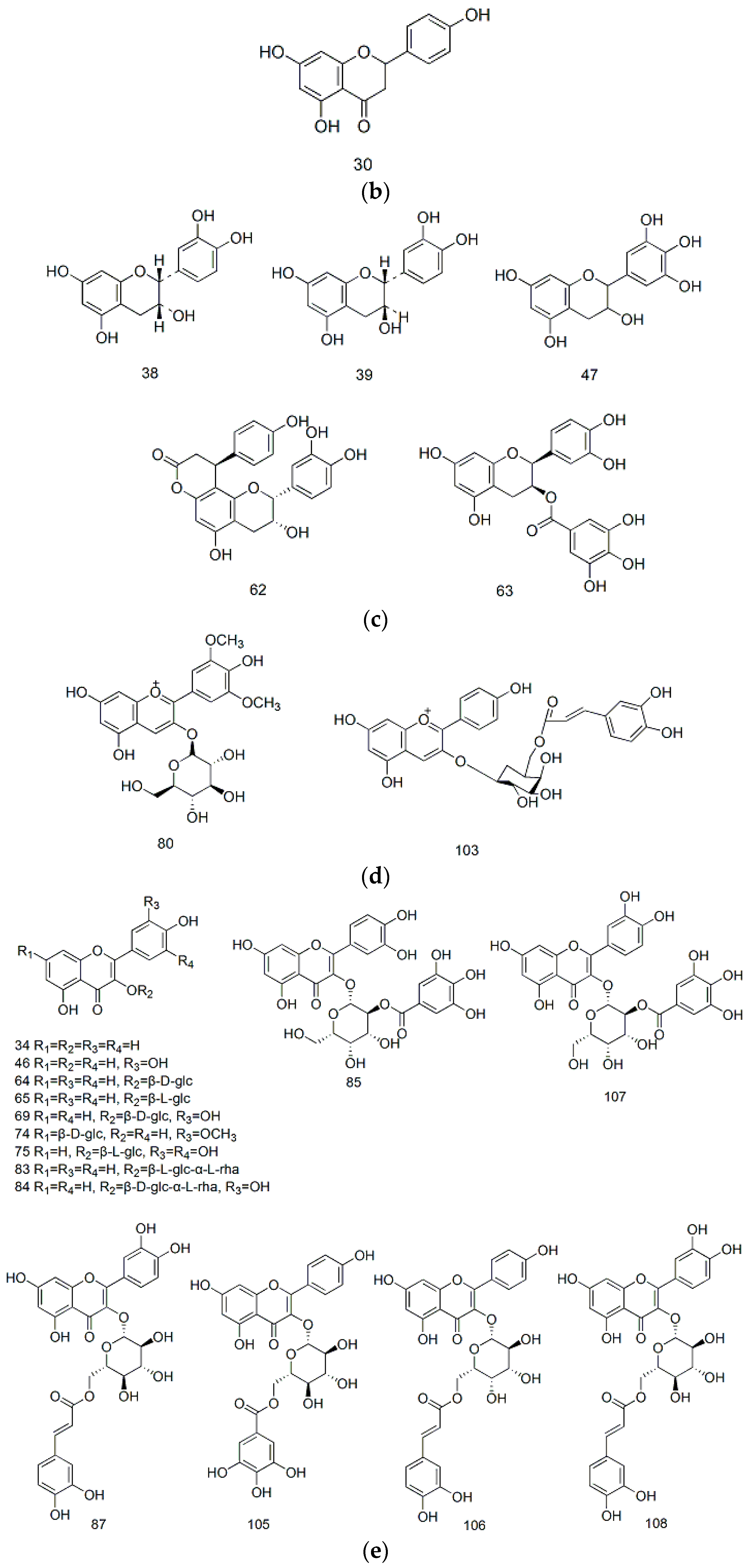 Molecules 22 00476 g002b