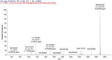 Molecules 22 00476 i001
