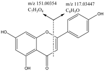 Molecules 22 00476 i002