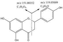 Molecules 22 00476 i004