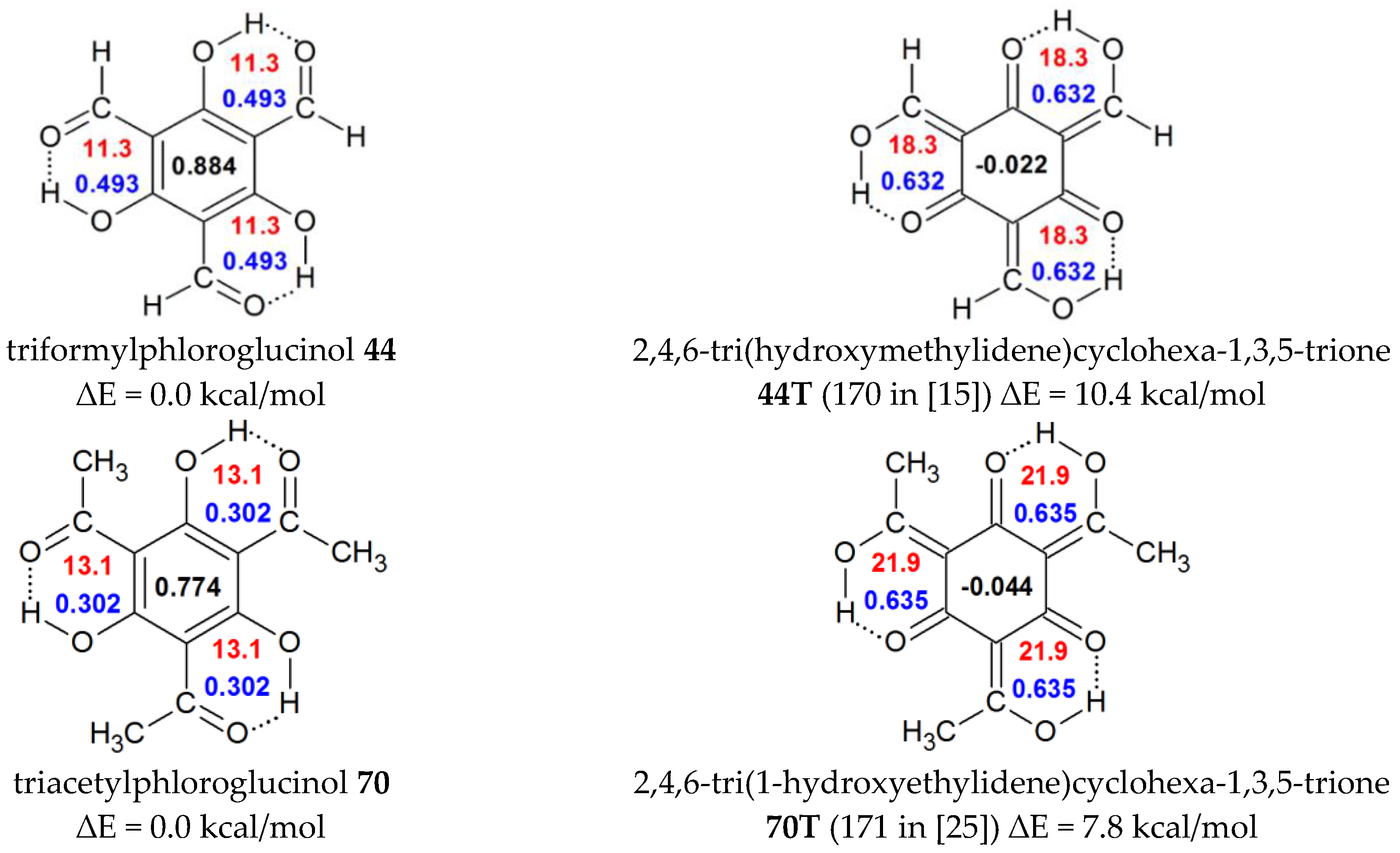 Molecules 22 00481 g002