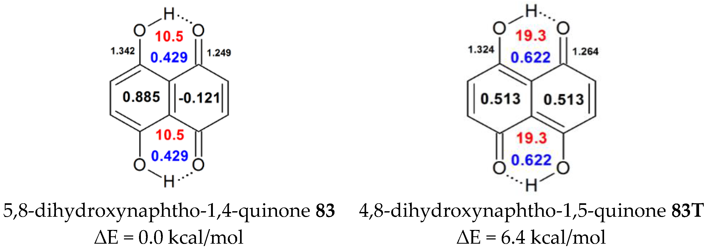 Molecules 22 00481 g003