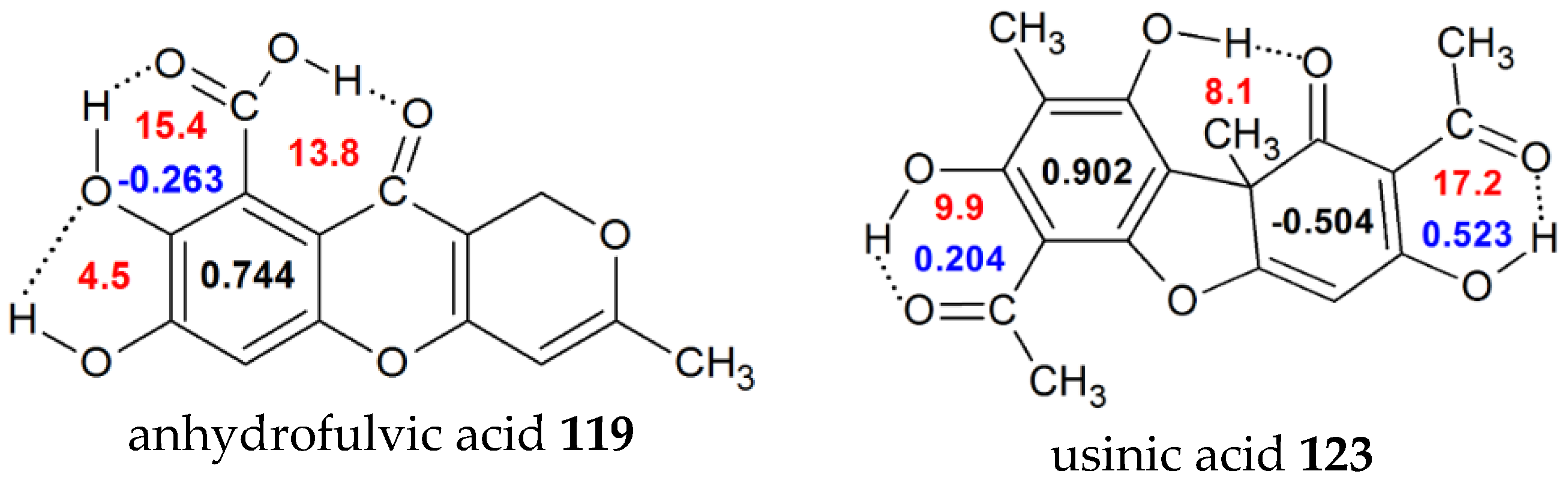 Molecules 22 00481 g005