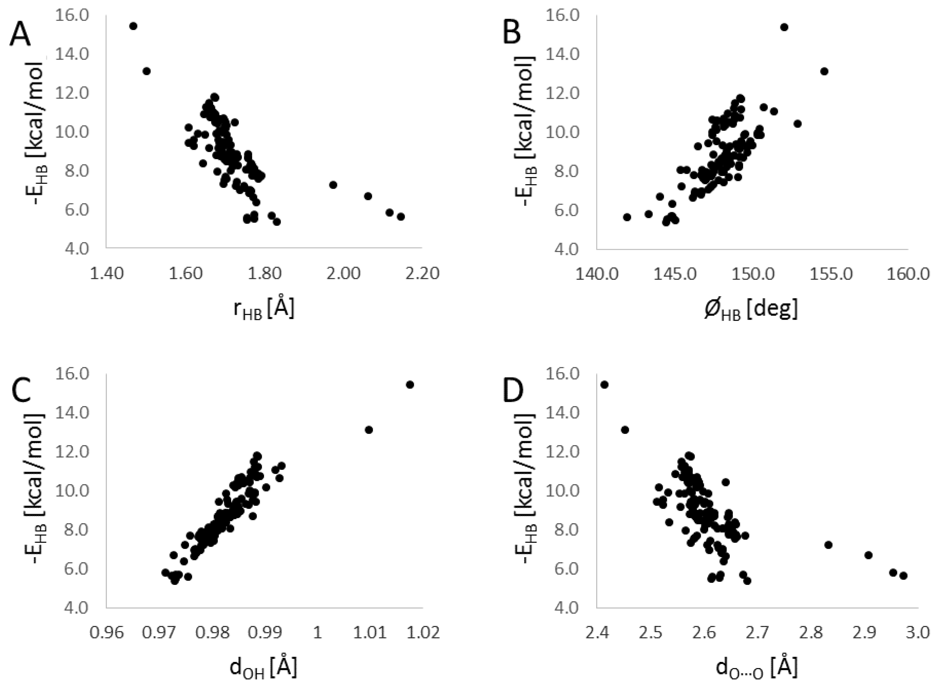 Molecules 22 00481 g006a