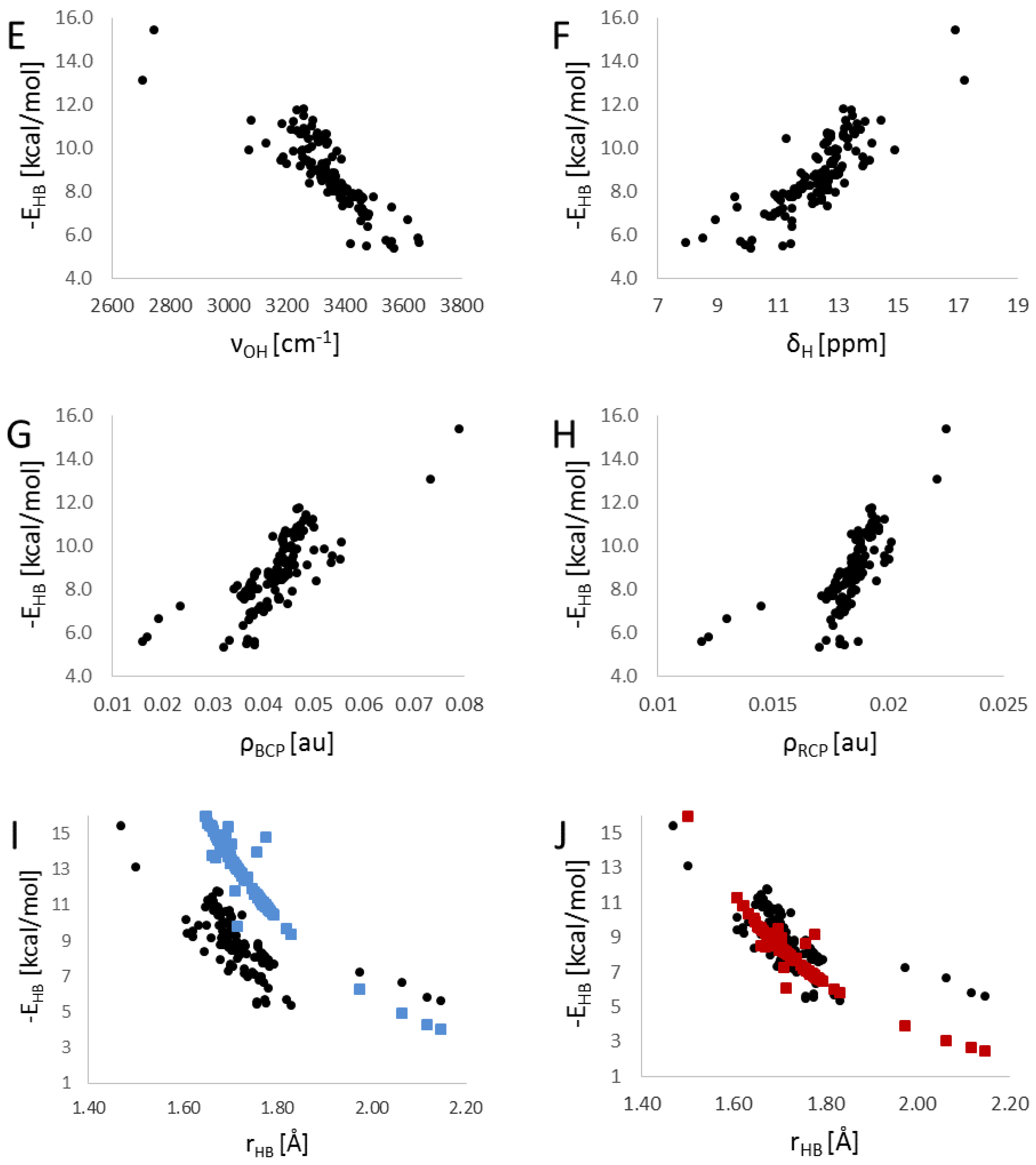 Molecules 22 00481 g006b