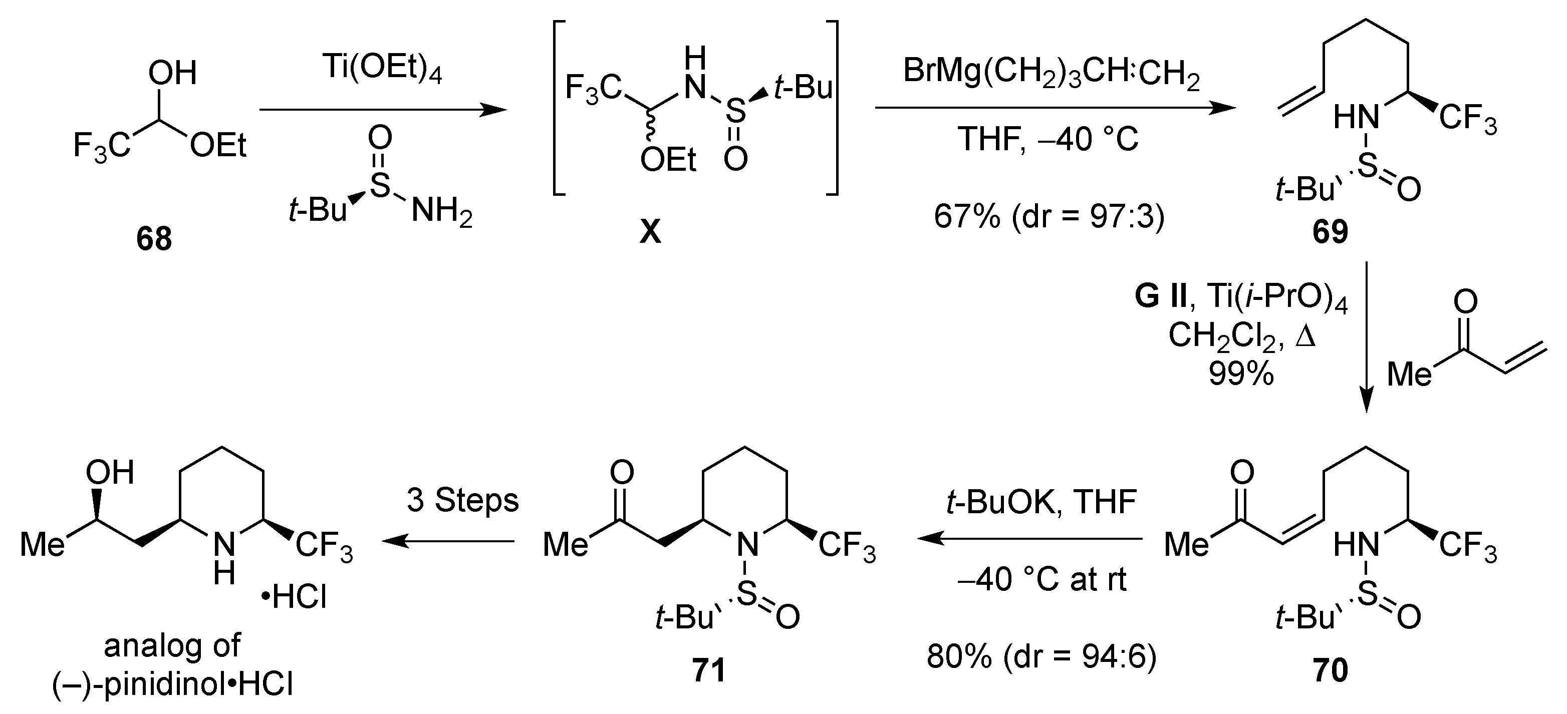 Molecules 22 00483 sch023
