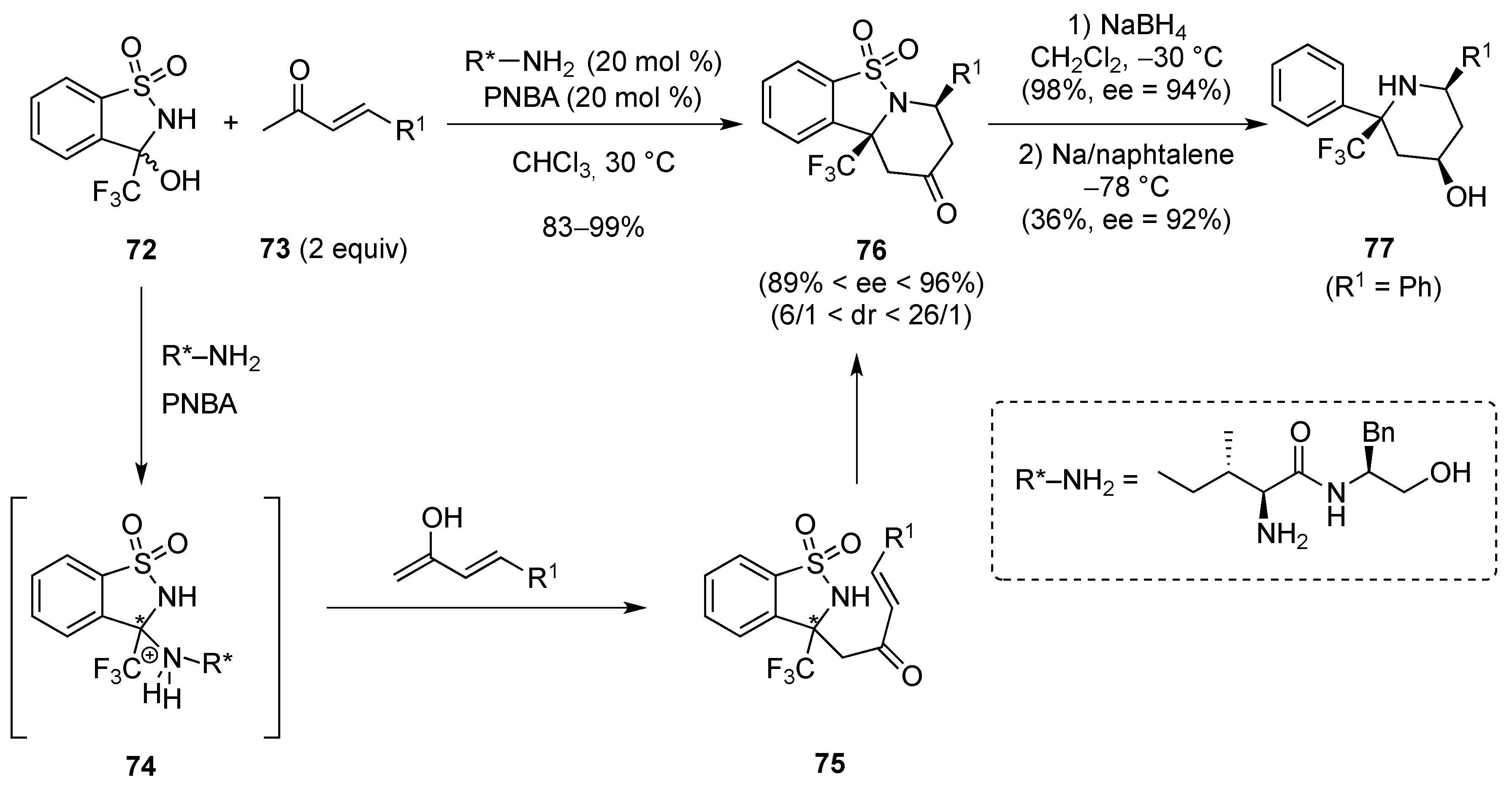 Molecules 22 00483 sch024