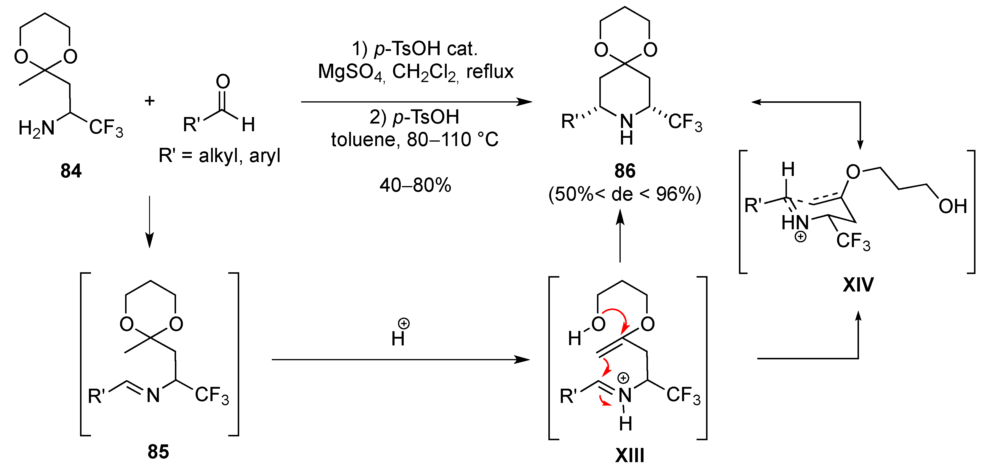 Molecules 22 00483 sch027