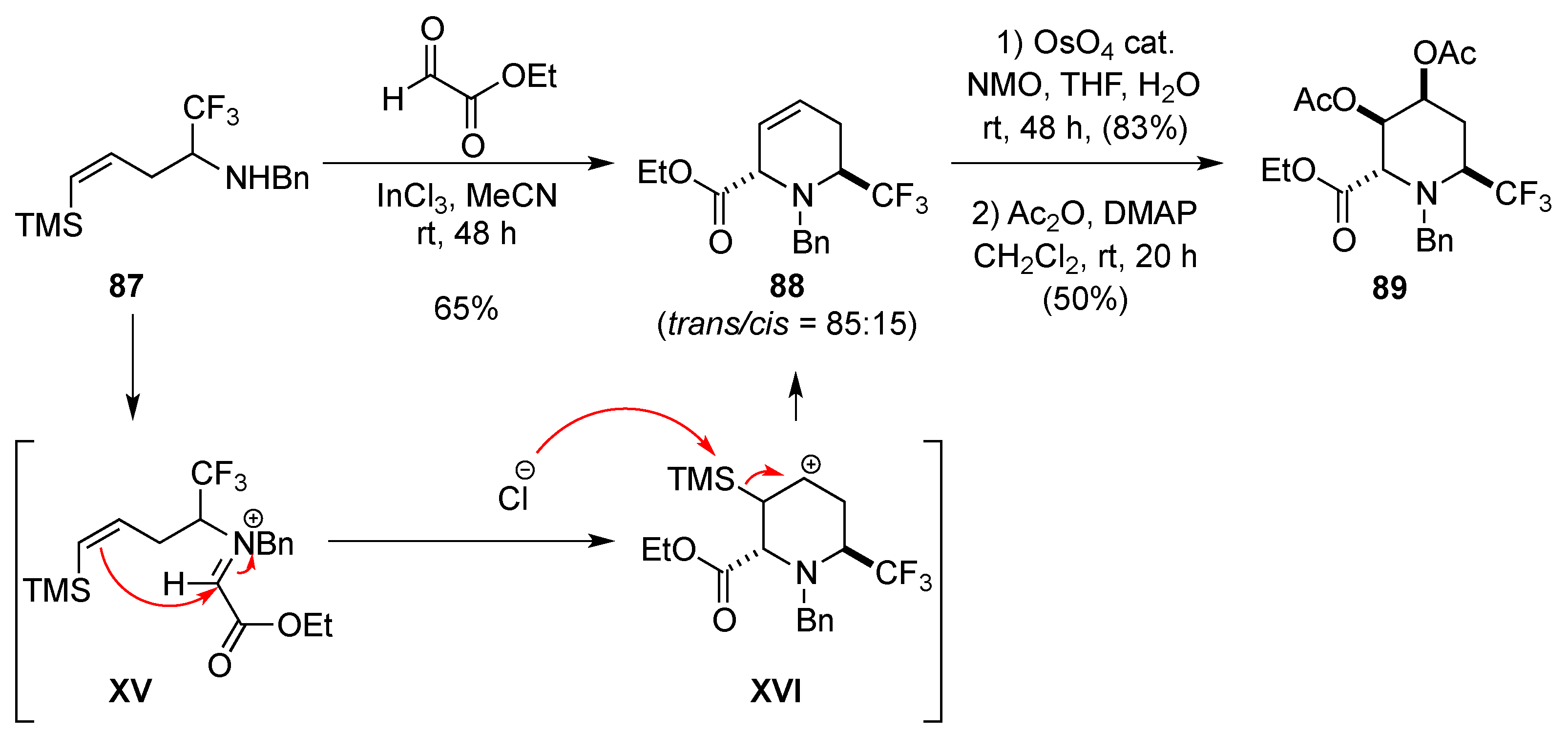 Molecules 22 00483 sch028